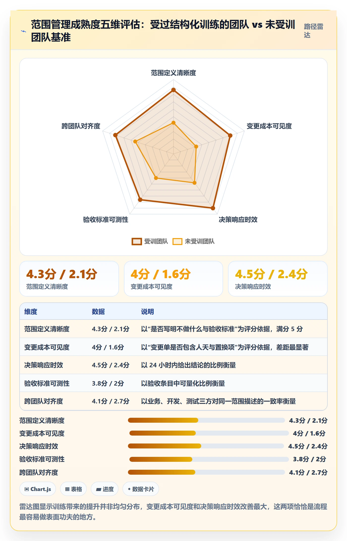 交付范围管理指南:产品经理如何做好项目范围,效率提升全流程