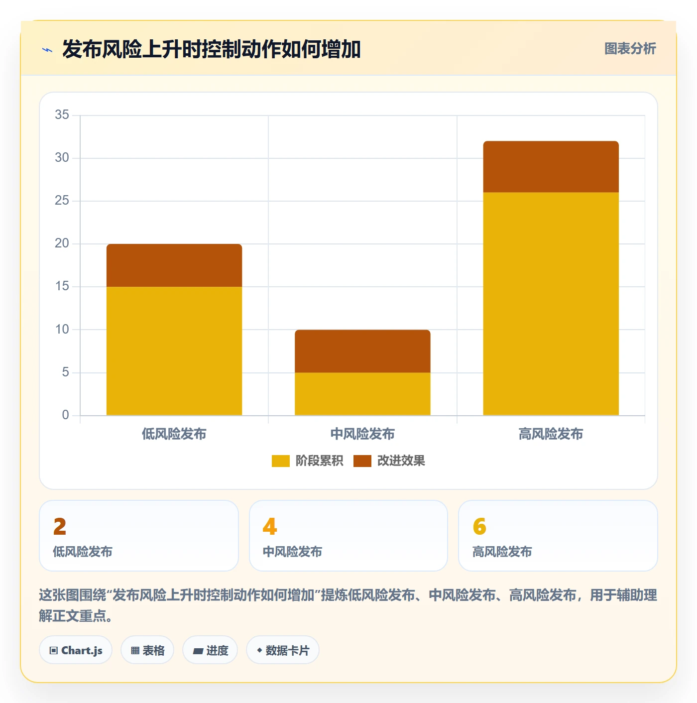 发布记录落地方案：实施团队开展发布管理的落地方案案例解析