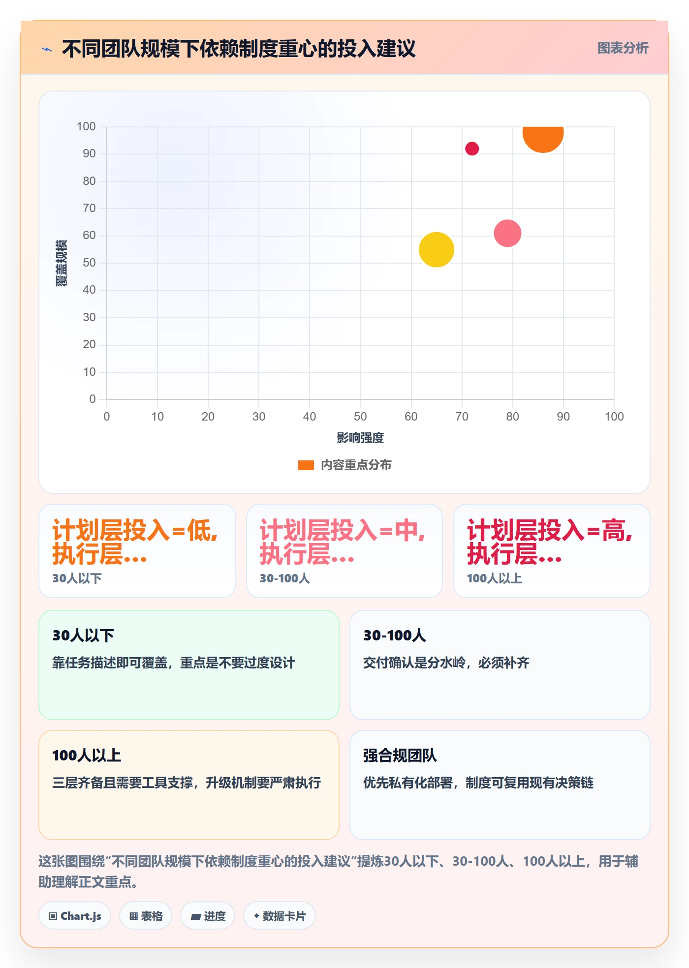 依赖冲突落地方案:项目成员开展任务依赖的制度设计案例解析