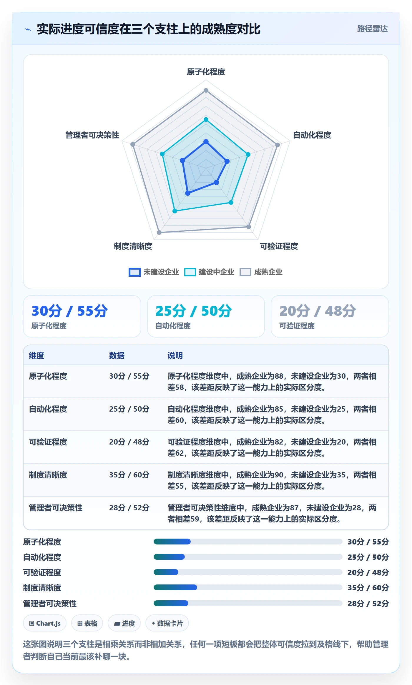 进度管理如何做好实际进度？企业管理者制度设计与操作步骤
