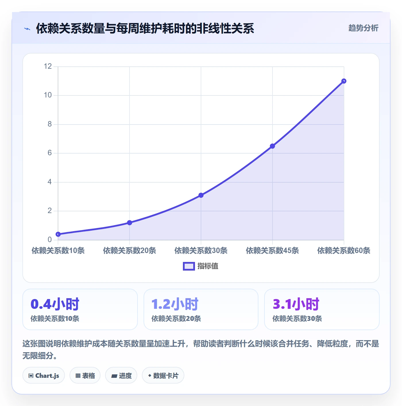 任务依赖前置任务教程:实施团队数据分析,避坑指南