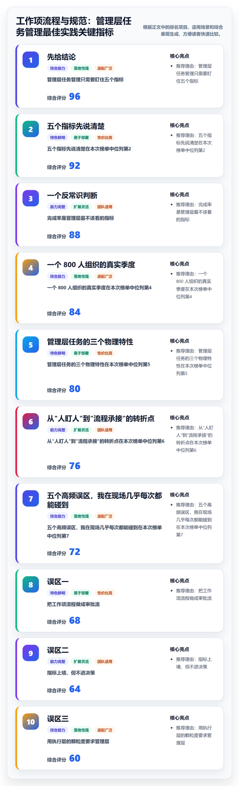 工作项流程与规范：管理层任务管理最佳实践关键指标