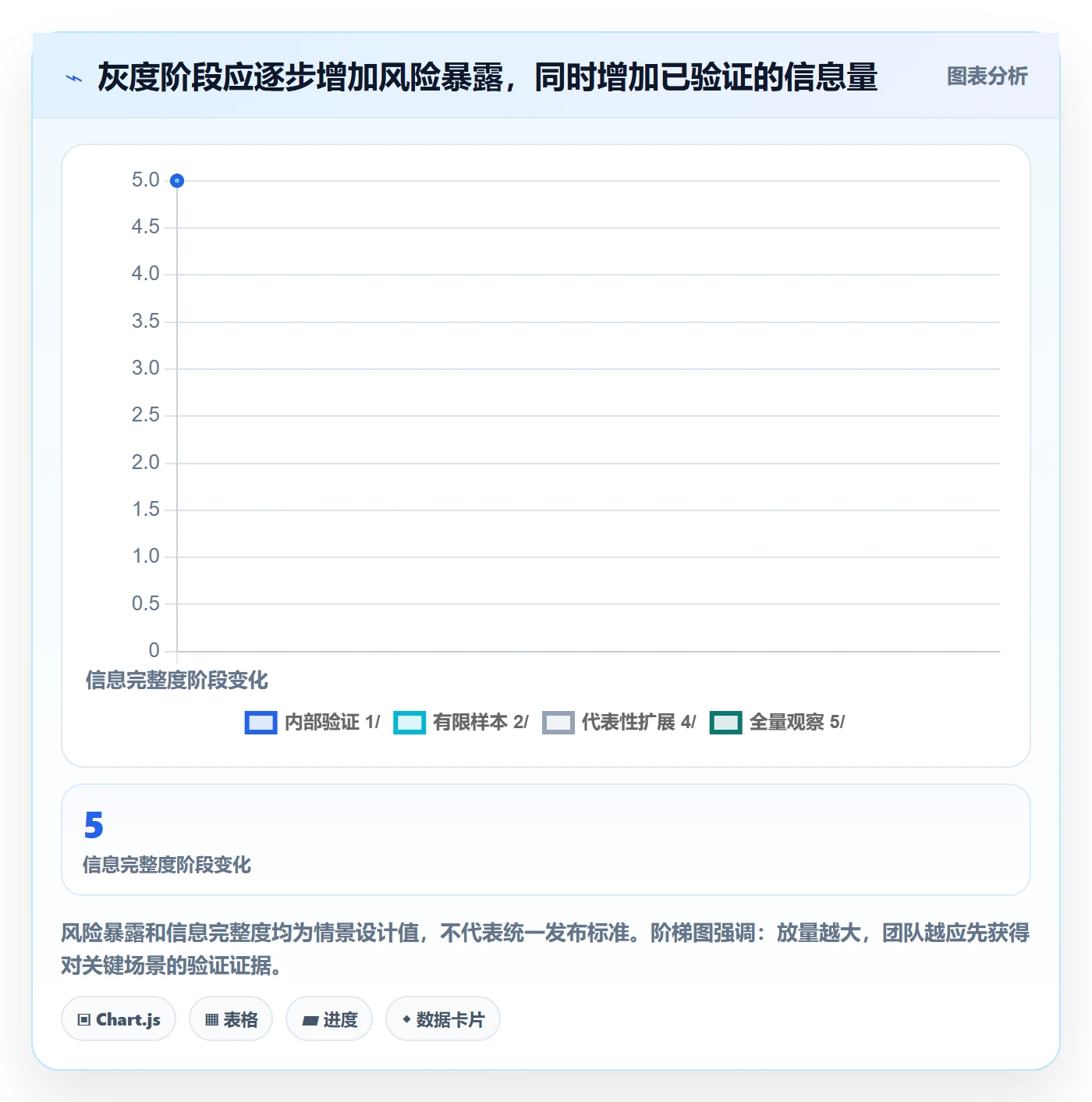 灰度发布管理方法大全:项目经理发布管理风险控制落地清单
