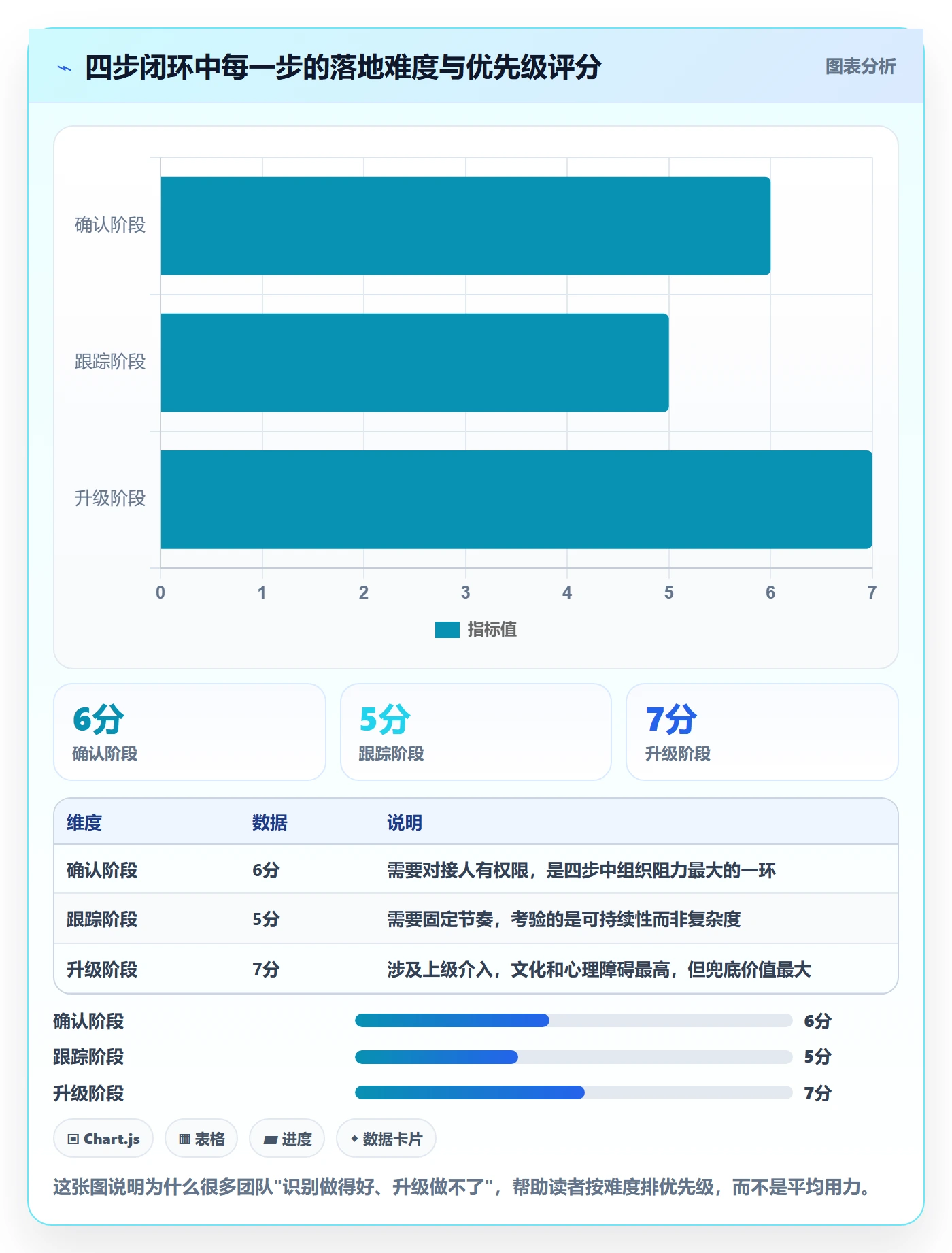 依赖关系怎么做?跨部门团队制度设计:任务依赖从0到1