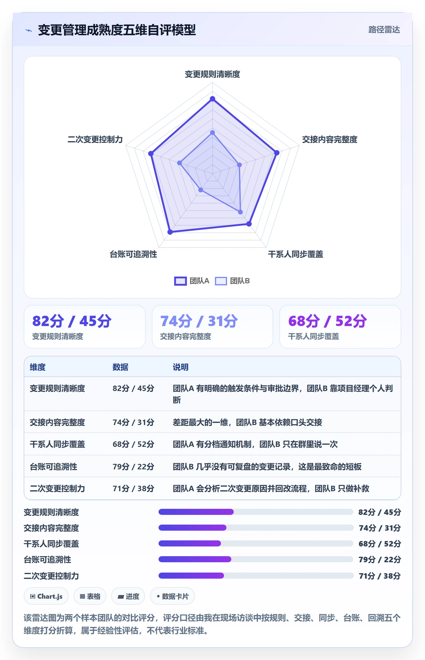 任务负责人变更管理方法大全：企业管理者任务分派流程优化落地清单