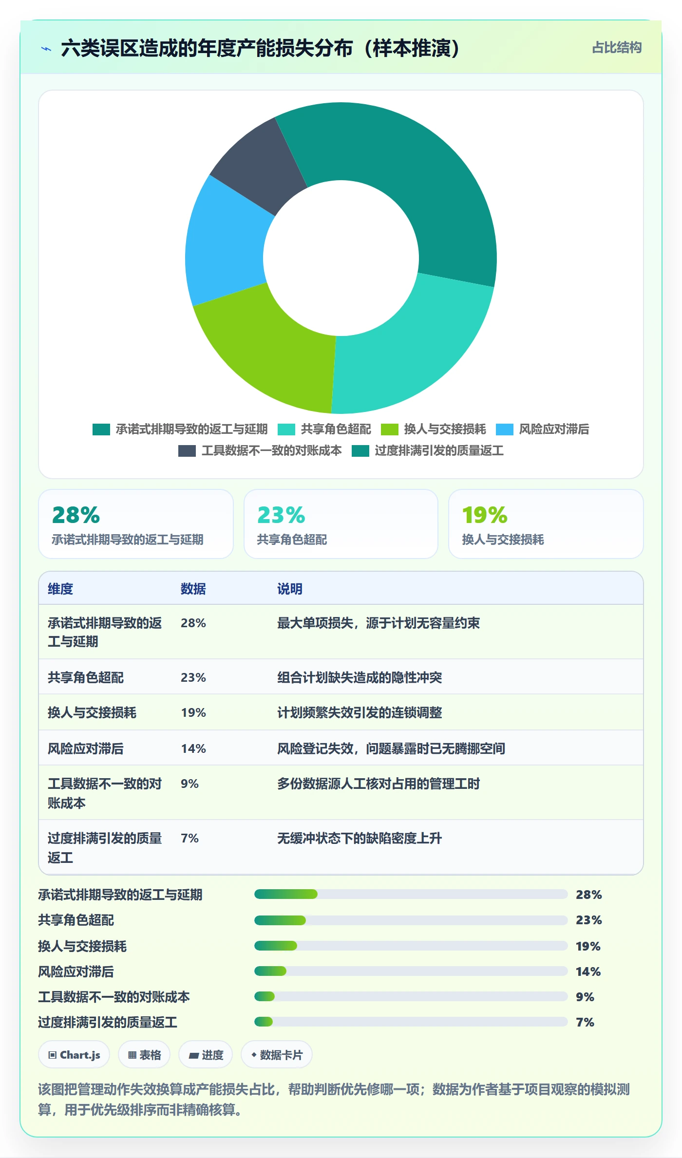 人员投入管理指南:研发团队如何做好人力资源计划,风险控制全流程