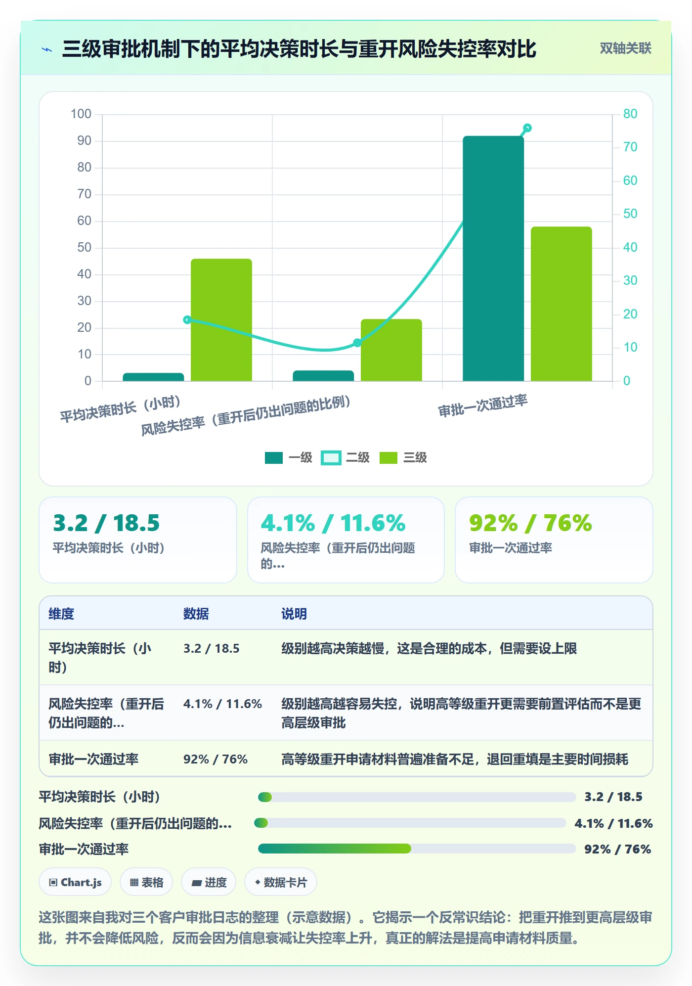 任务执行如何做好重开?企业管理者流程优化与操作步骤