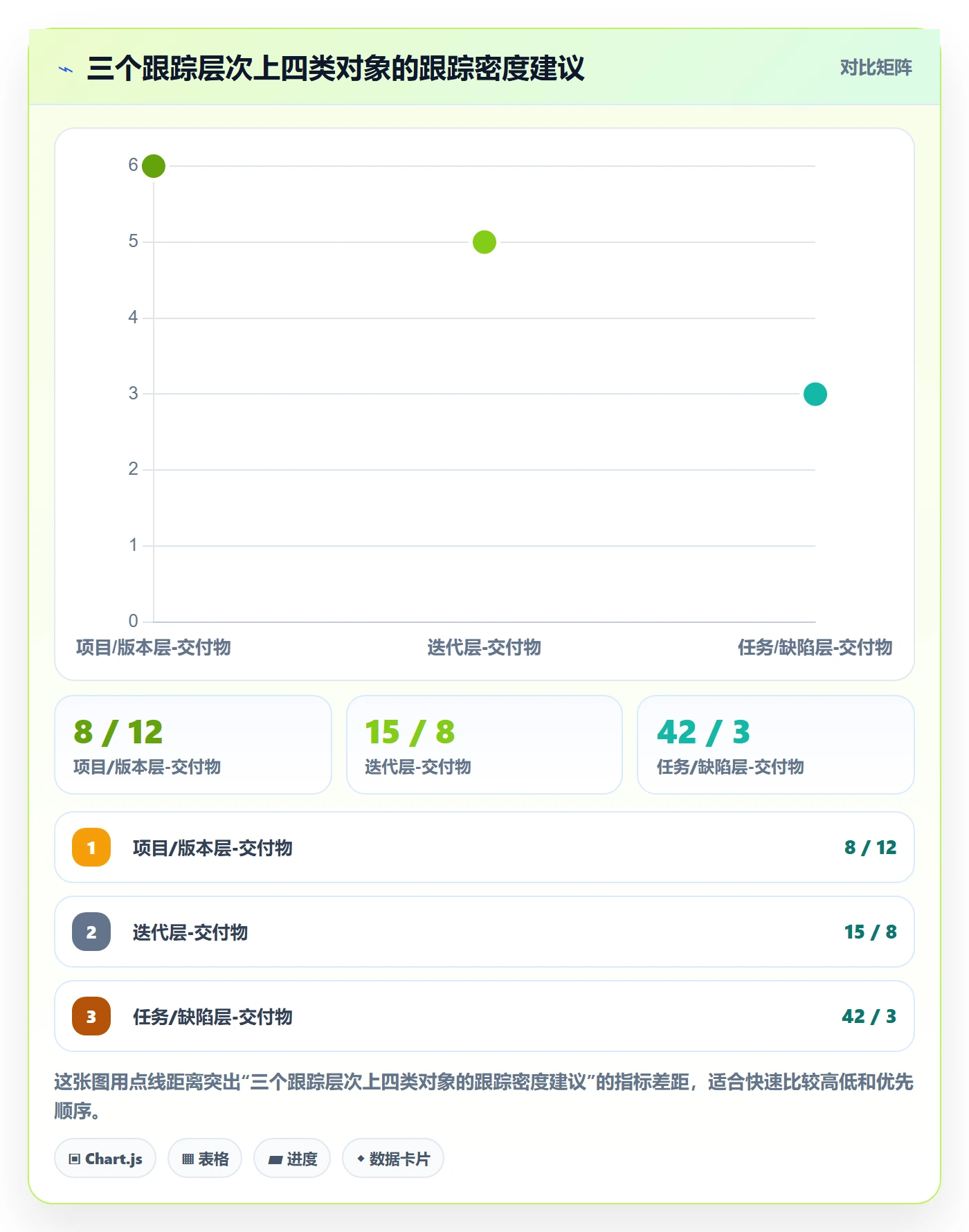 进度跟踪跟踪全流程:研发团队实操方法与一文讲清