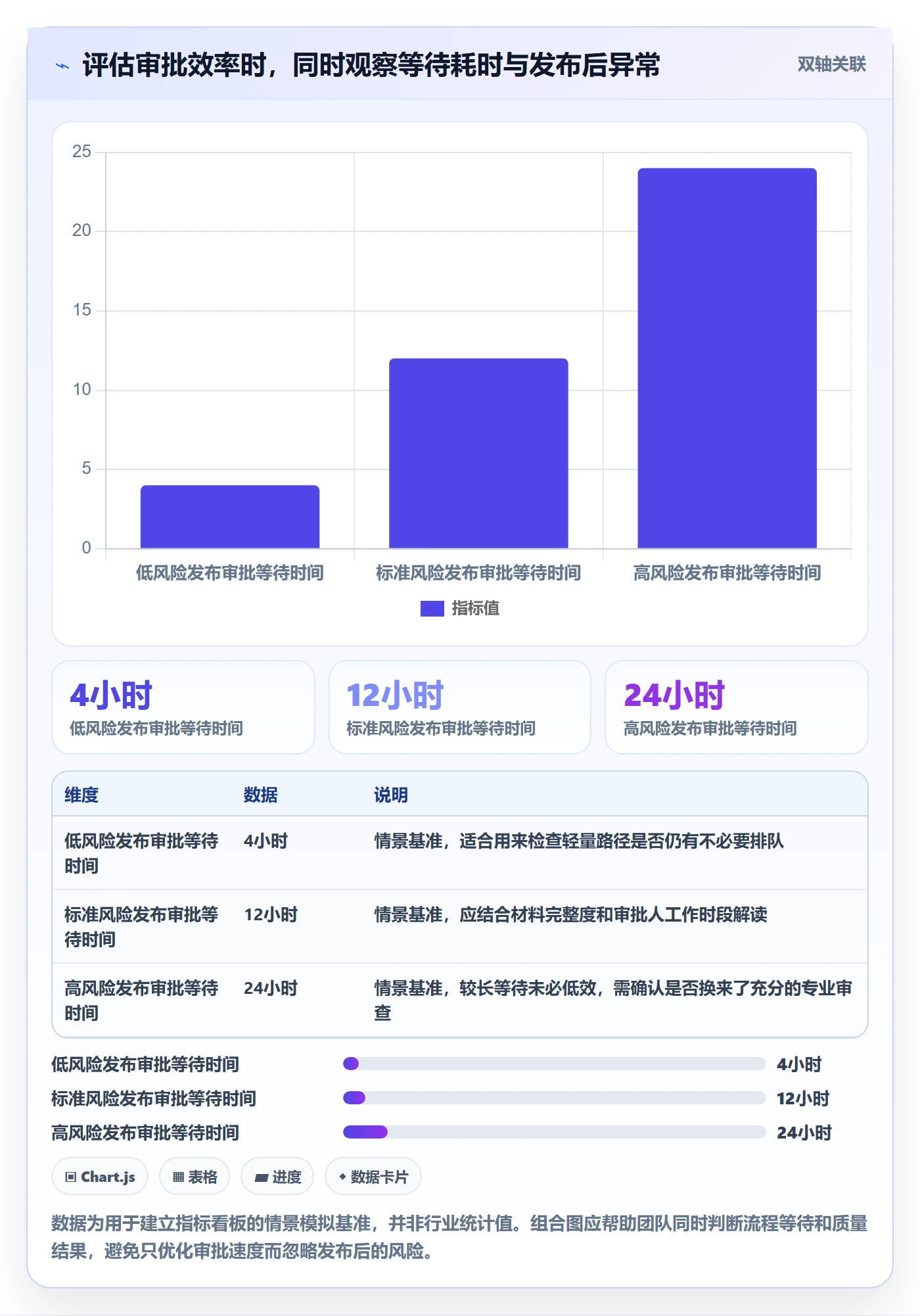发布管理发布审批全流程:产品经理实操方法与一文讲清
