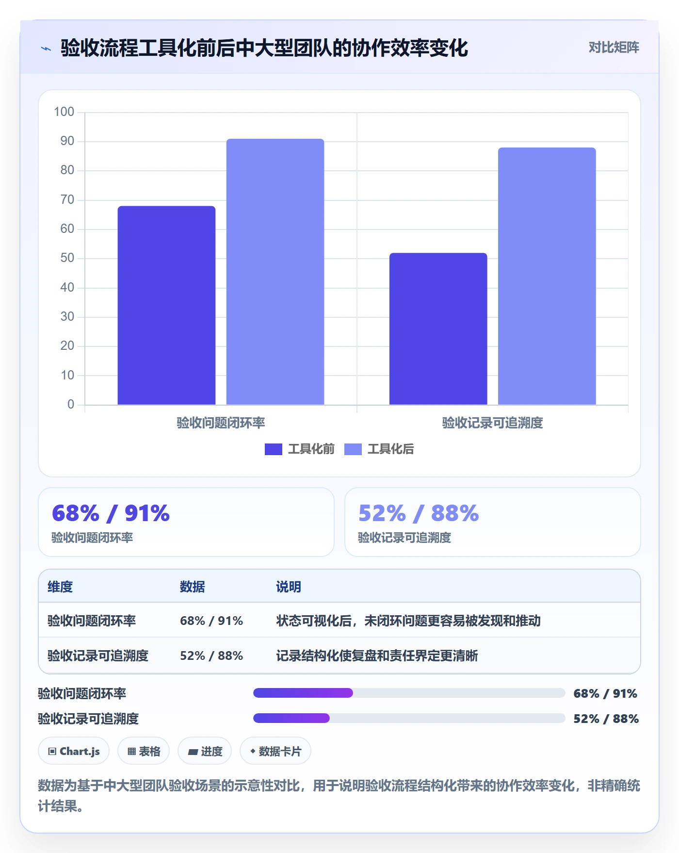 任务验收验收教程:产品经理实操方法,避坑指南