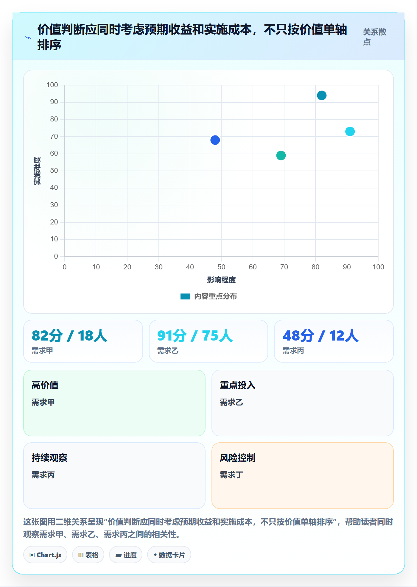 需求池管理指南：项目经理如何做好需求管理，效率提升全流程