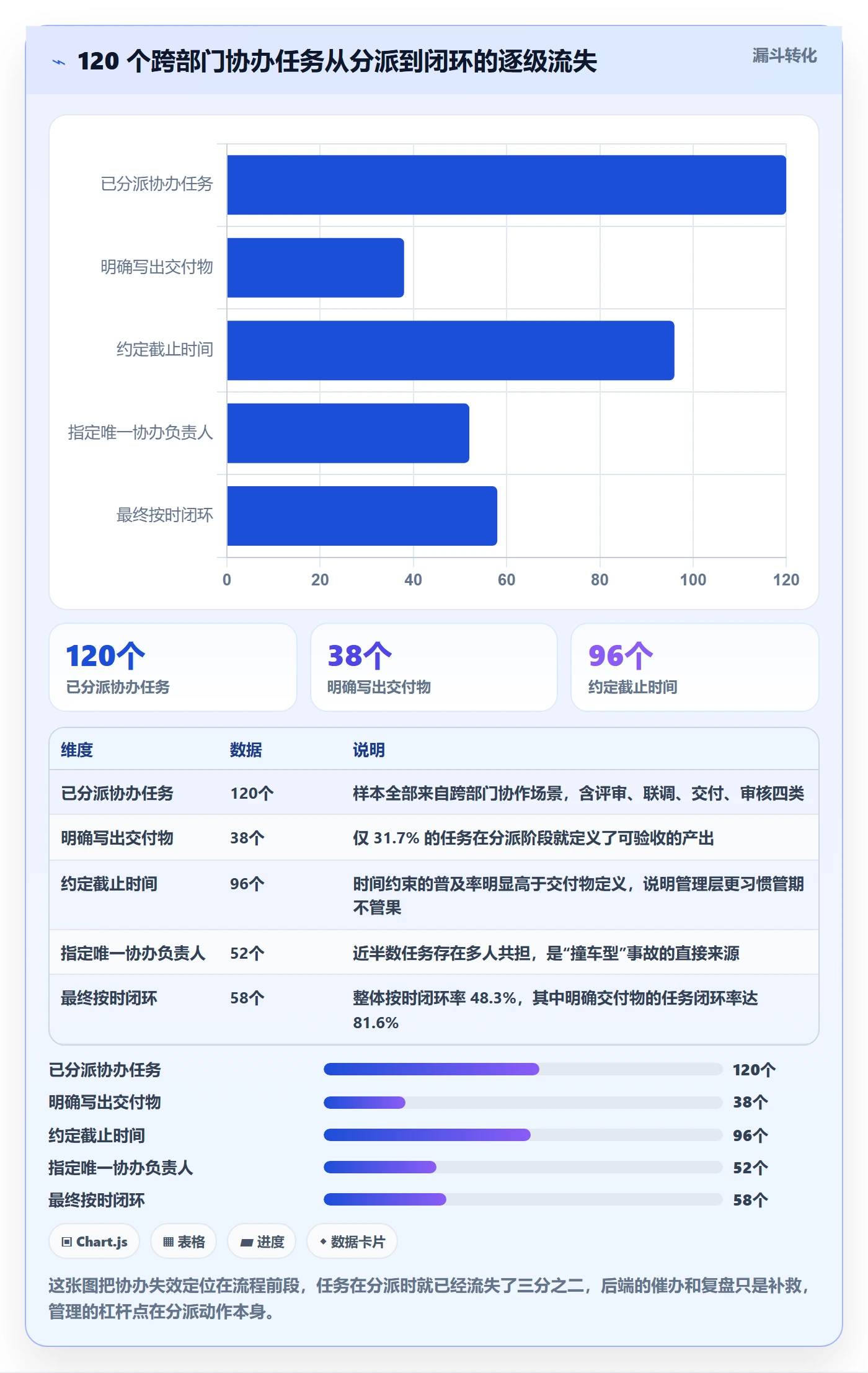 协办管理方法大全:管理层任务分派最佳实践落地清单