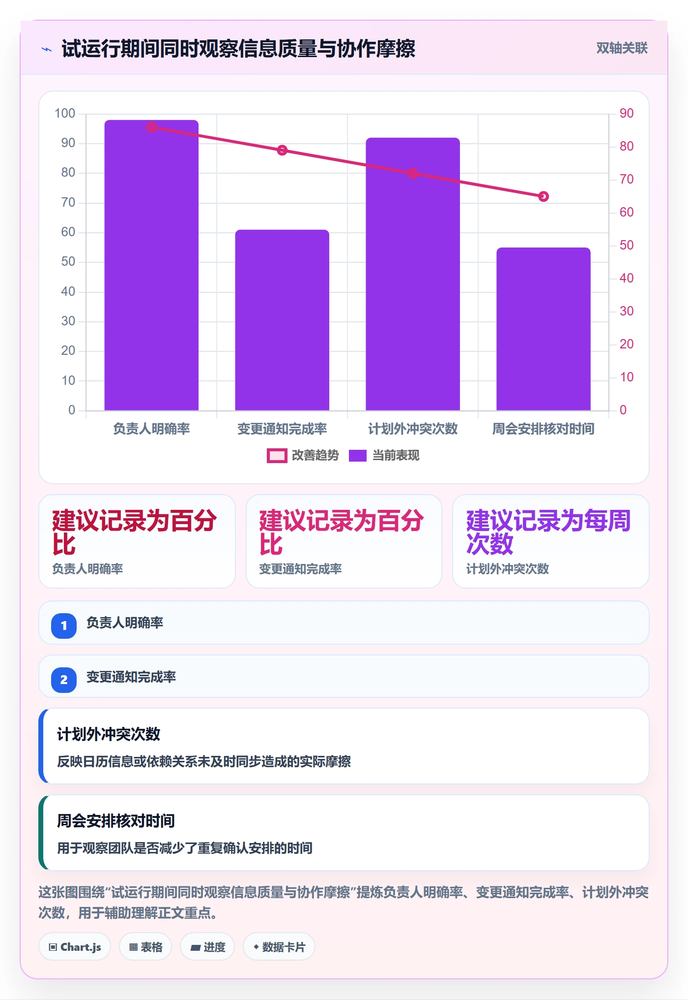 周视图实操方法:跨部门团队提升日历视图效率的效率提升方法与模板