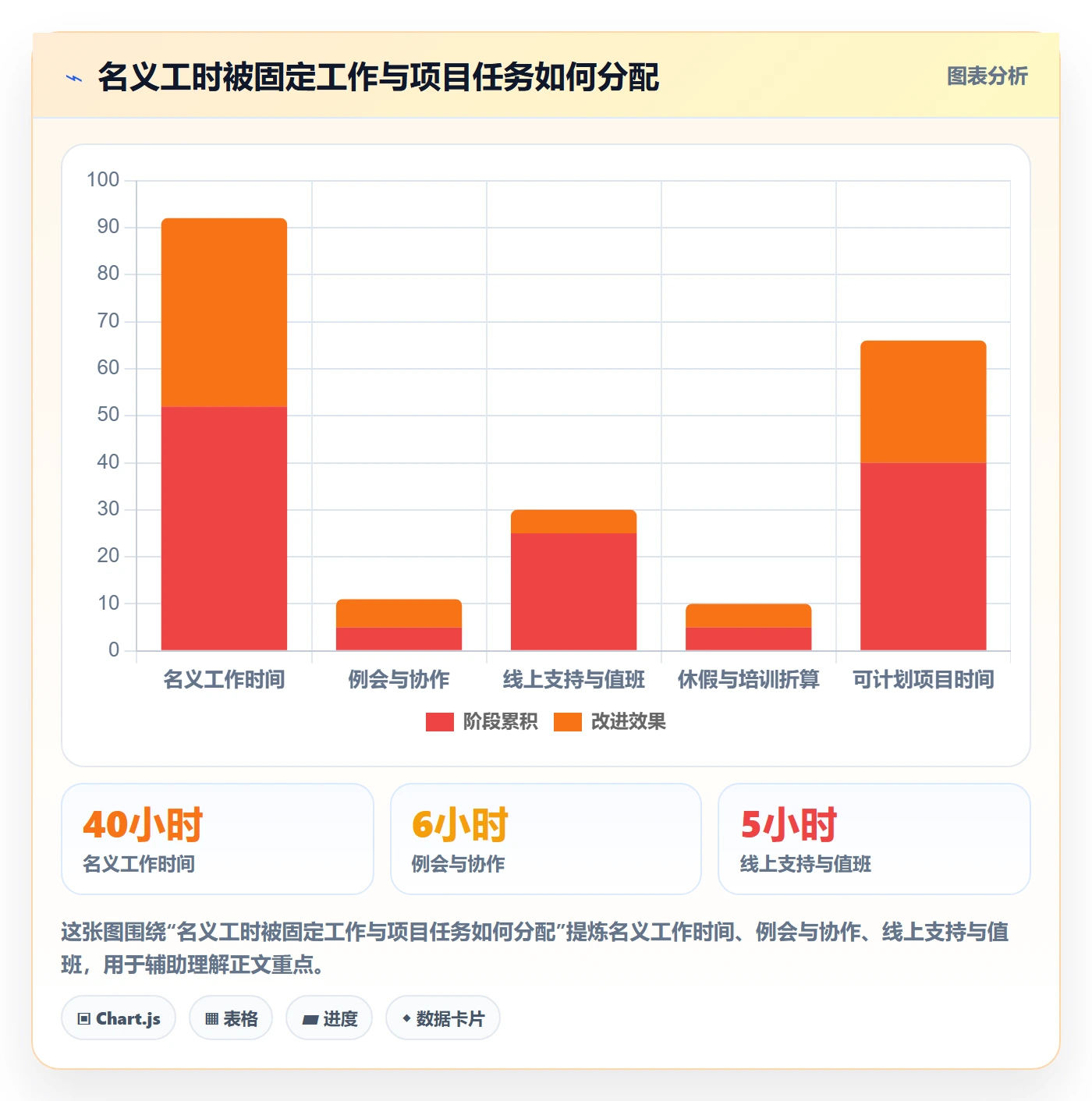 资源占用管理方法大全：项目经理资源管理落地方案落地清单