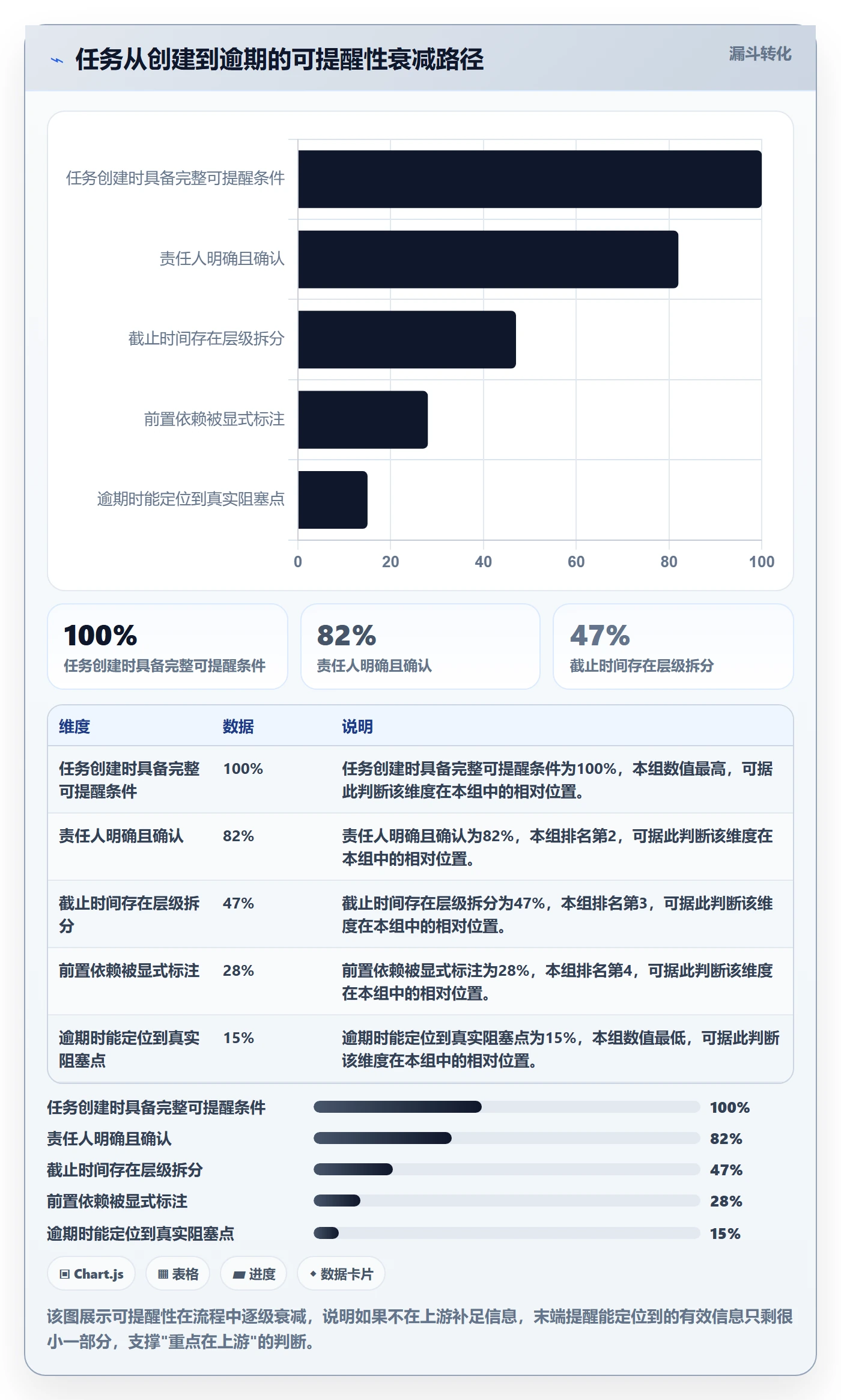 任务提醒到期提醒全流程:跨部门团队实操方法与一文讲清
