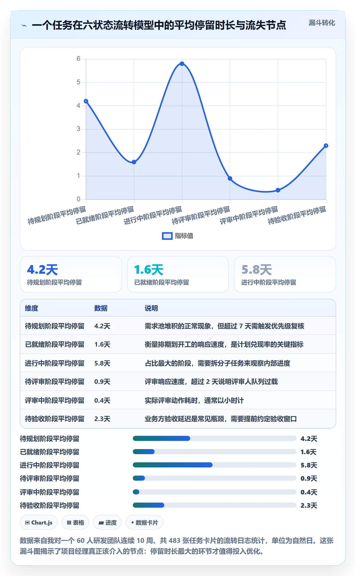 状态怎么做?项目经理效率提升:任务属性从0到1