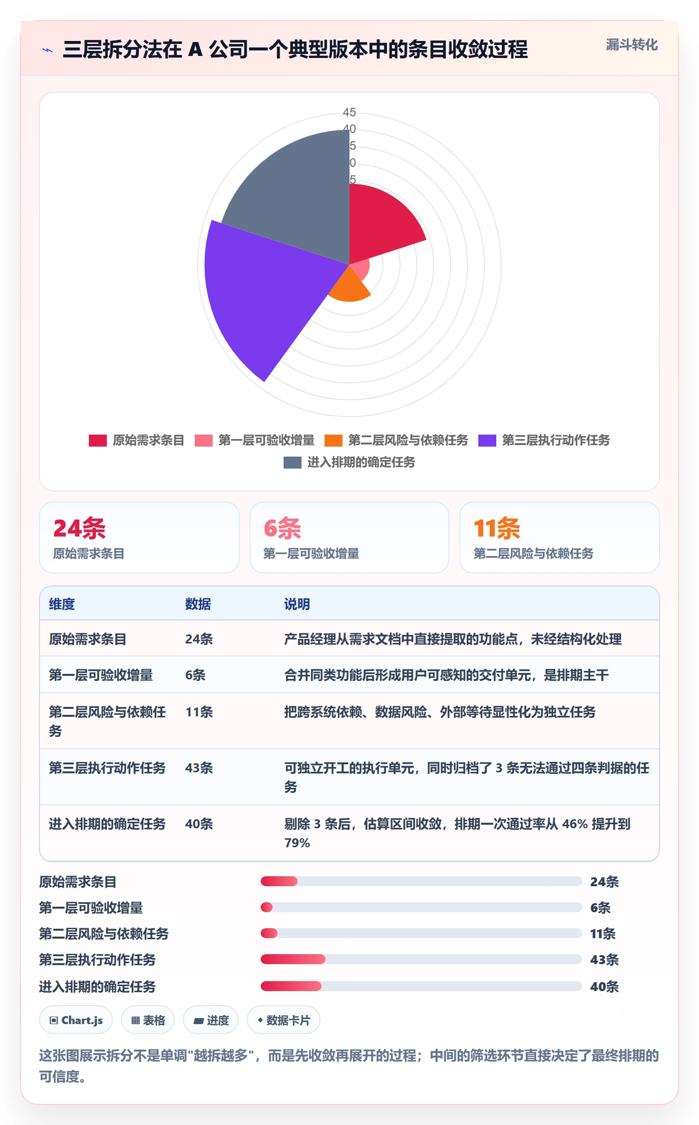 任务拆分落地方案:产品经理开展任务管理的入门指南案例解析
