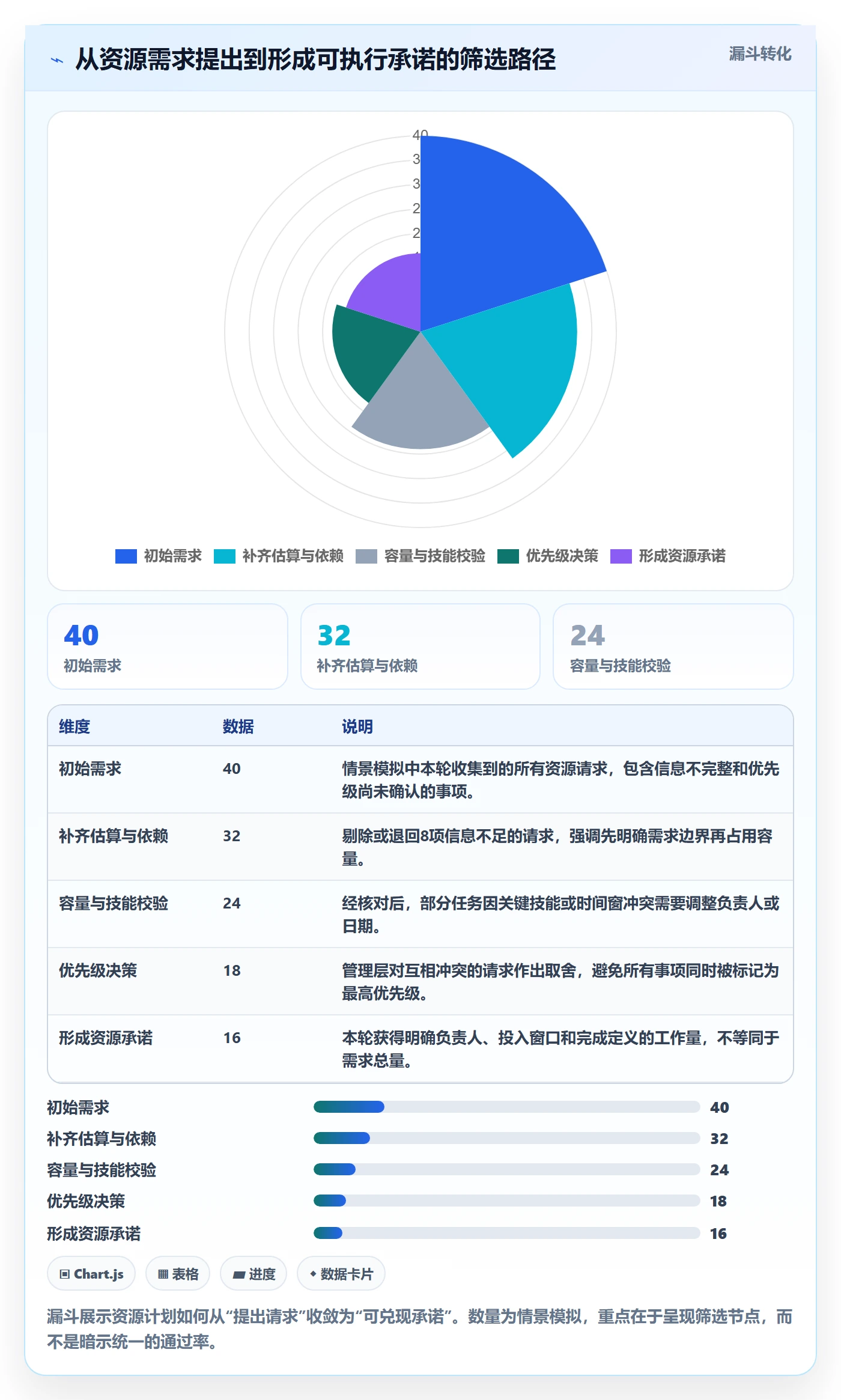 资源管理如何做好资源分配？项目经理流程优化与操作步骤