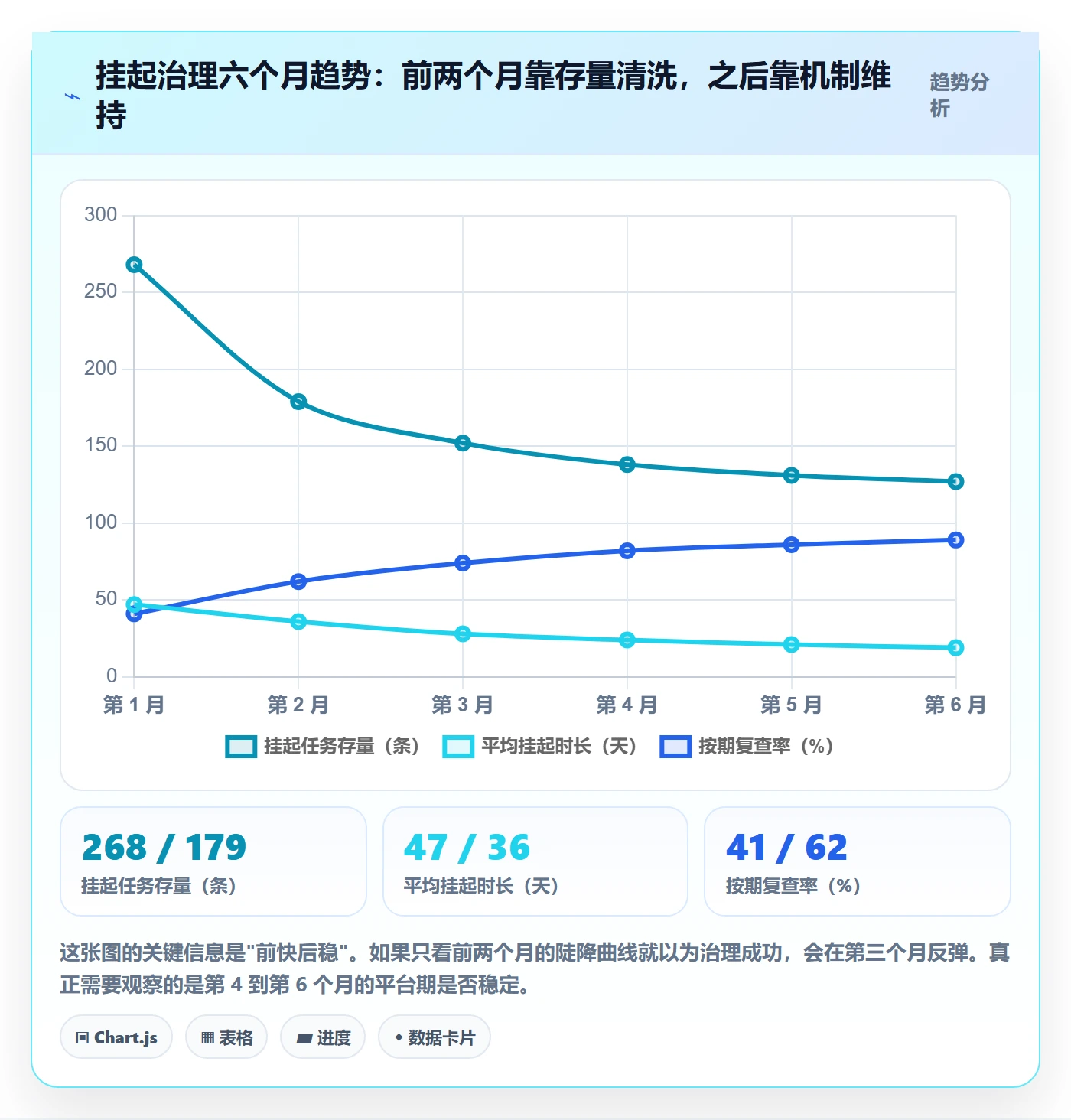挂起管理方法大全:管理层任务执行数据分析落地清单