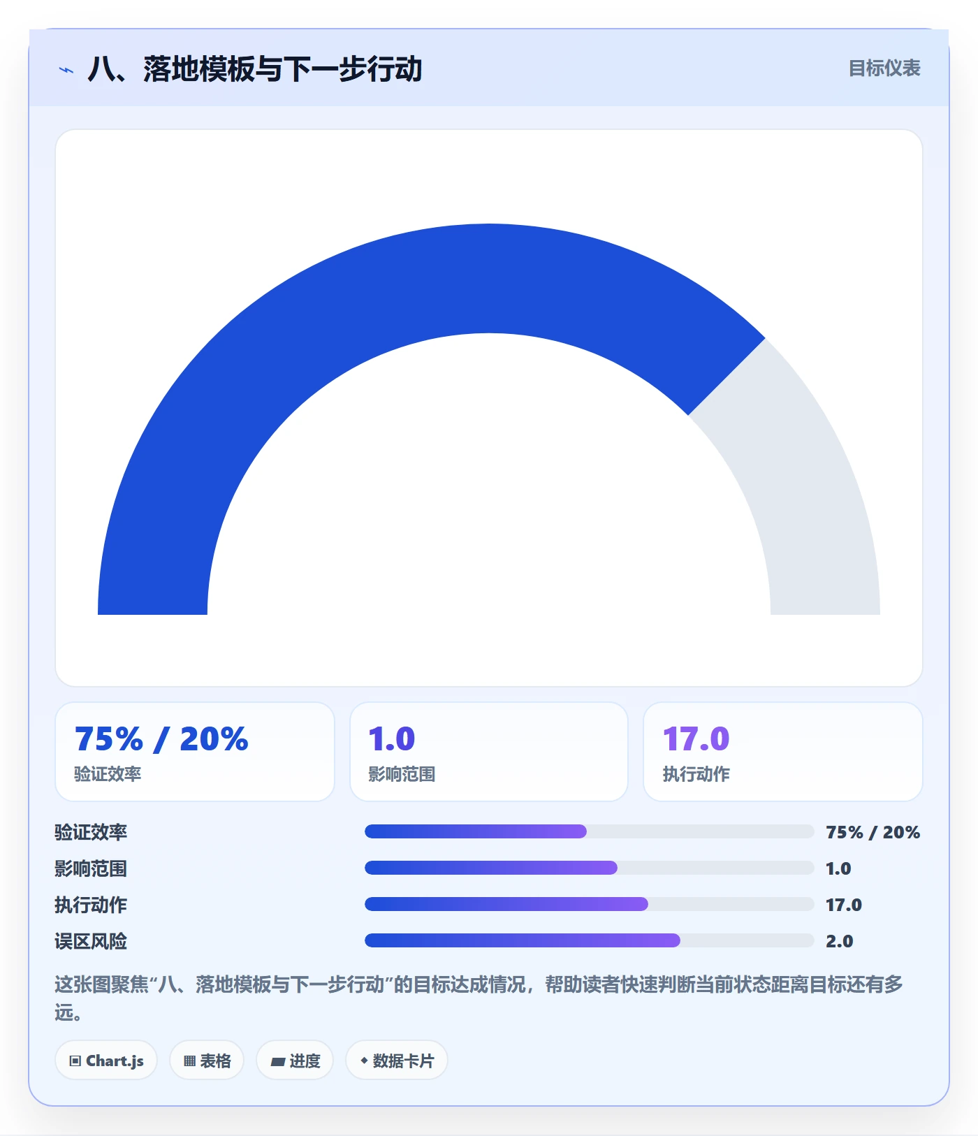 八、落地模板与下一步行动