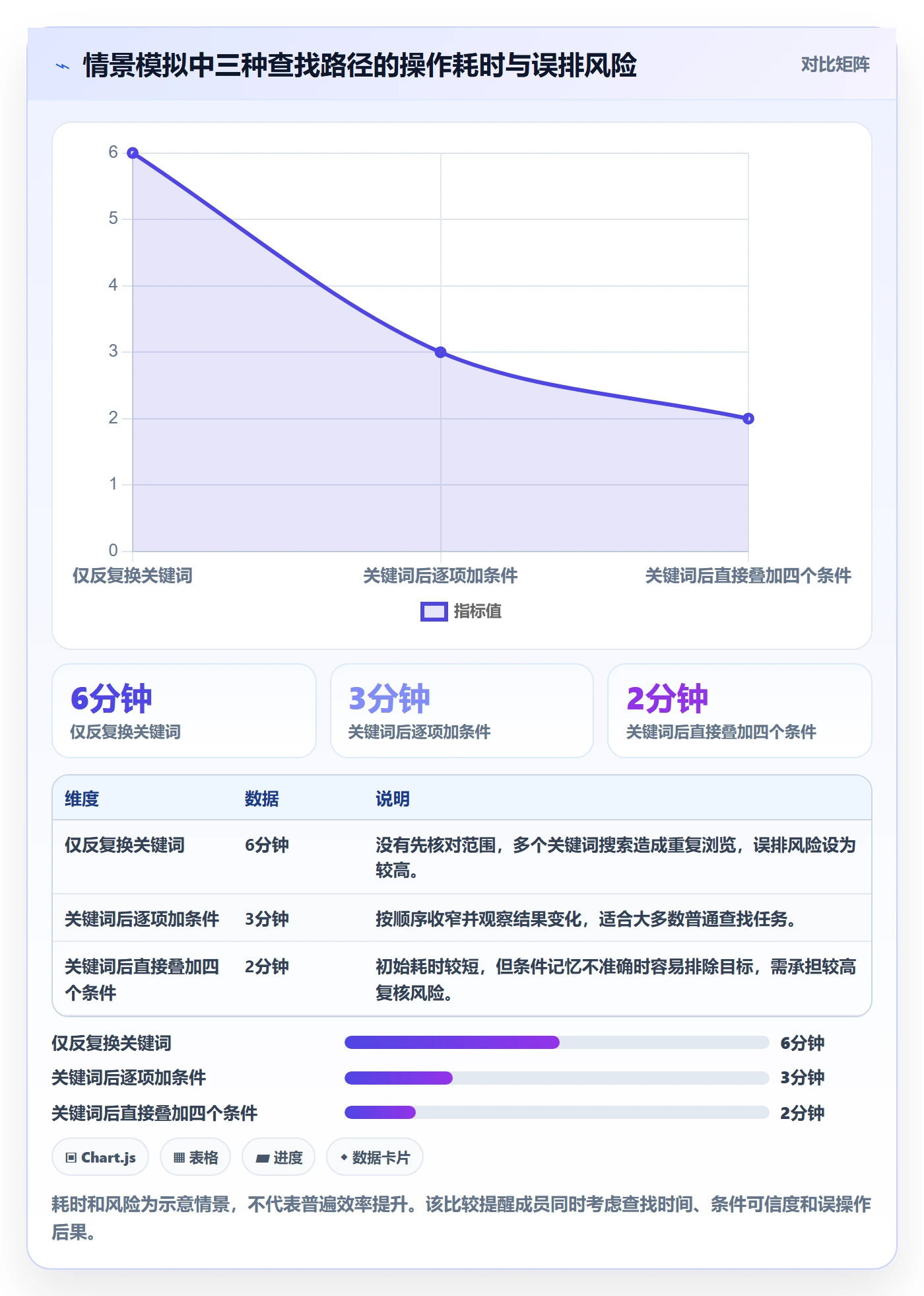 搜索怎么做?项目成员入门指南:列表视图从0到1