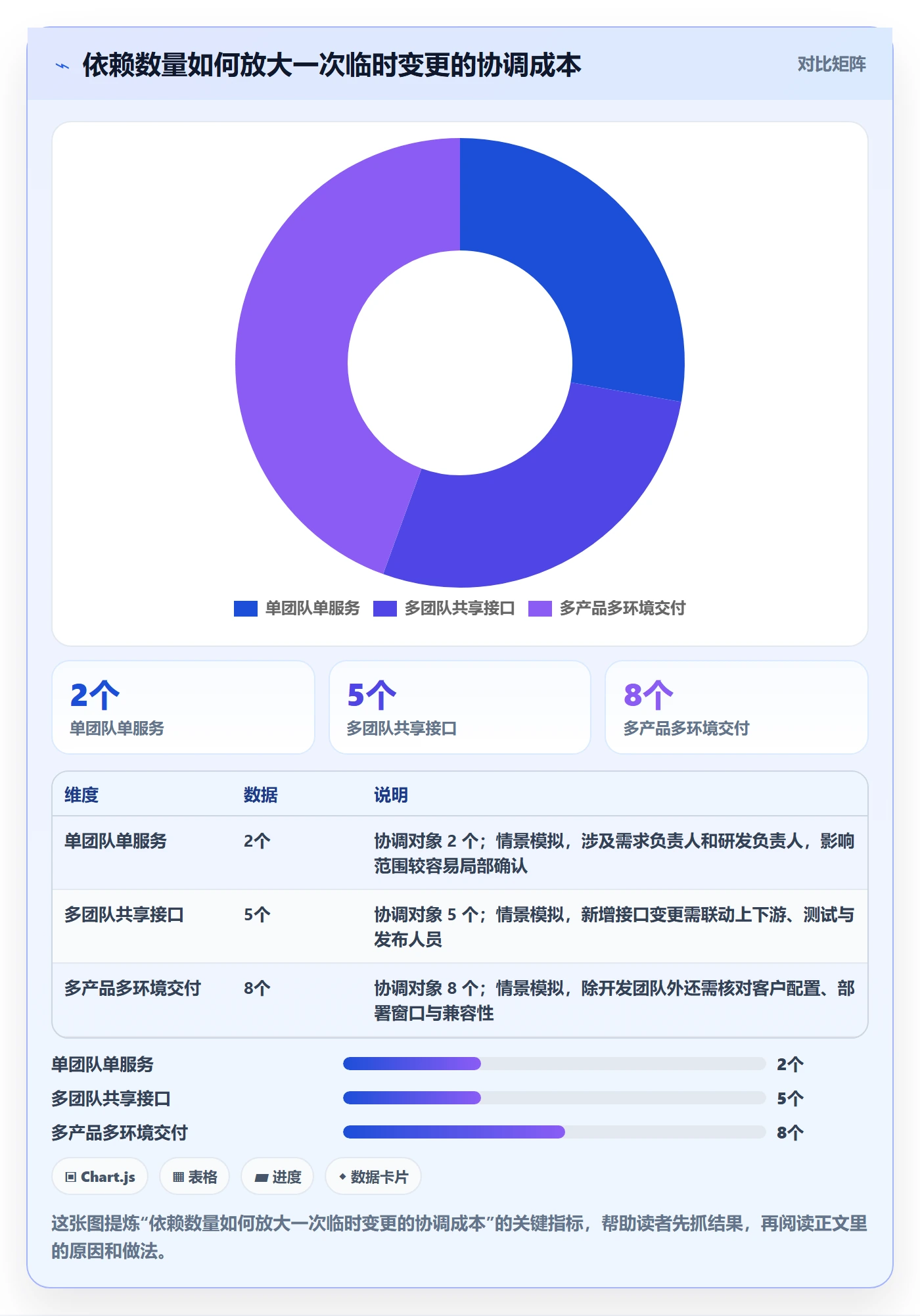 版本管理指南:项目负责人如何做好版本管理,制度设计全流程