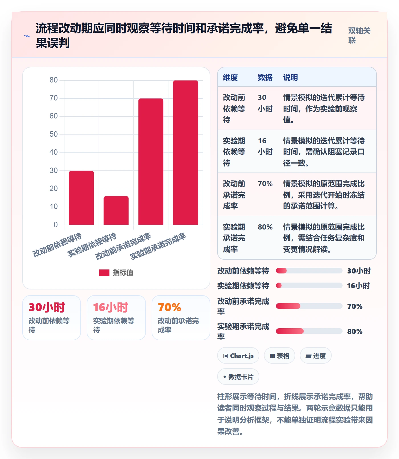 迭代复盘实操方法:跨部门团队提升迭代管理效率的流程优化方法与模板