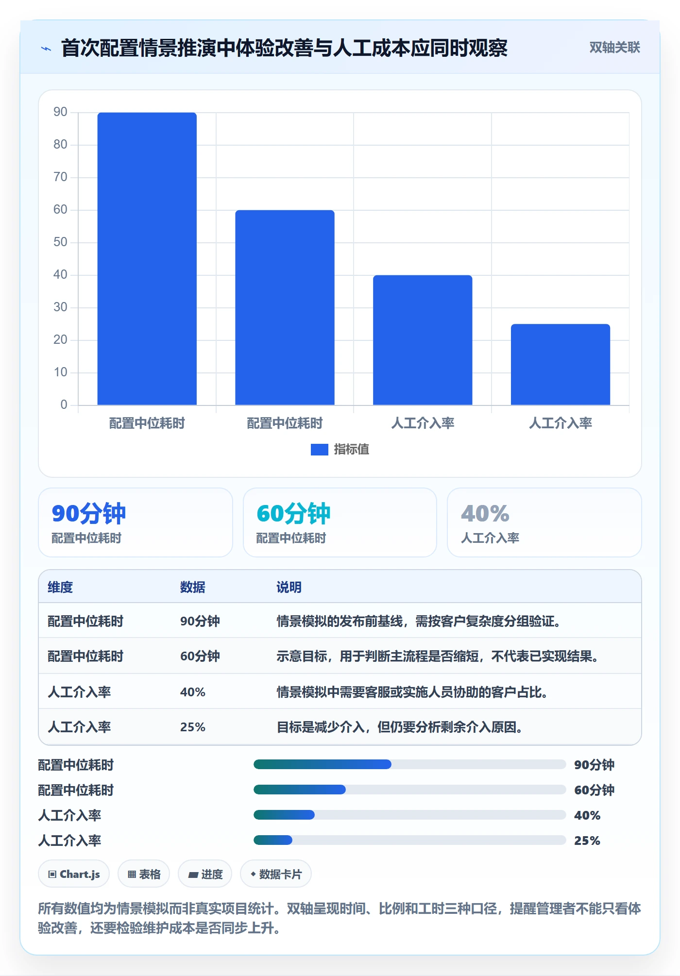 敏捷项目Feature教程:管理层入门指南,避坑指南