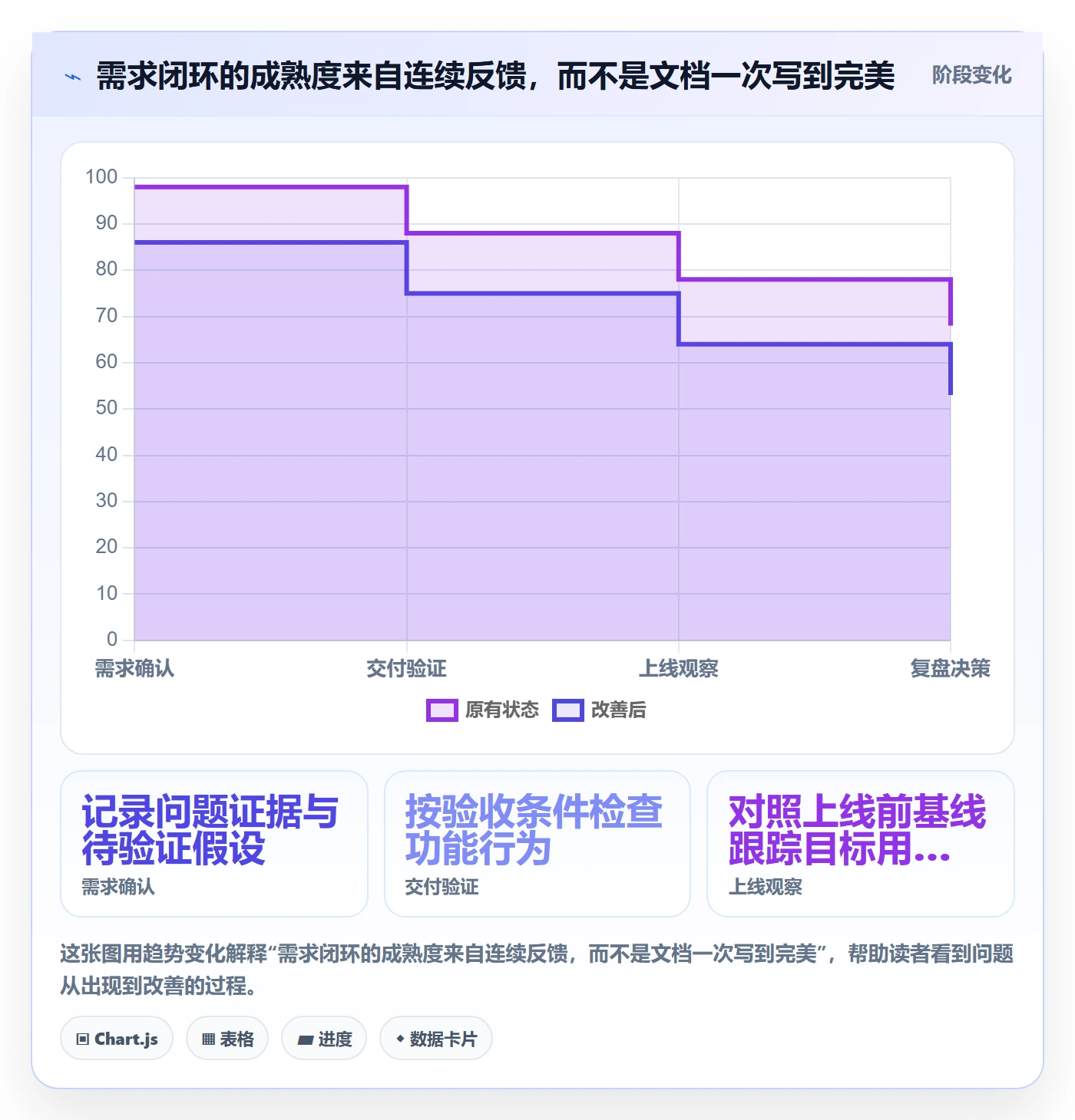 PRD怎么做?产品经理入门指南:产品需求从0到1