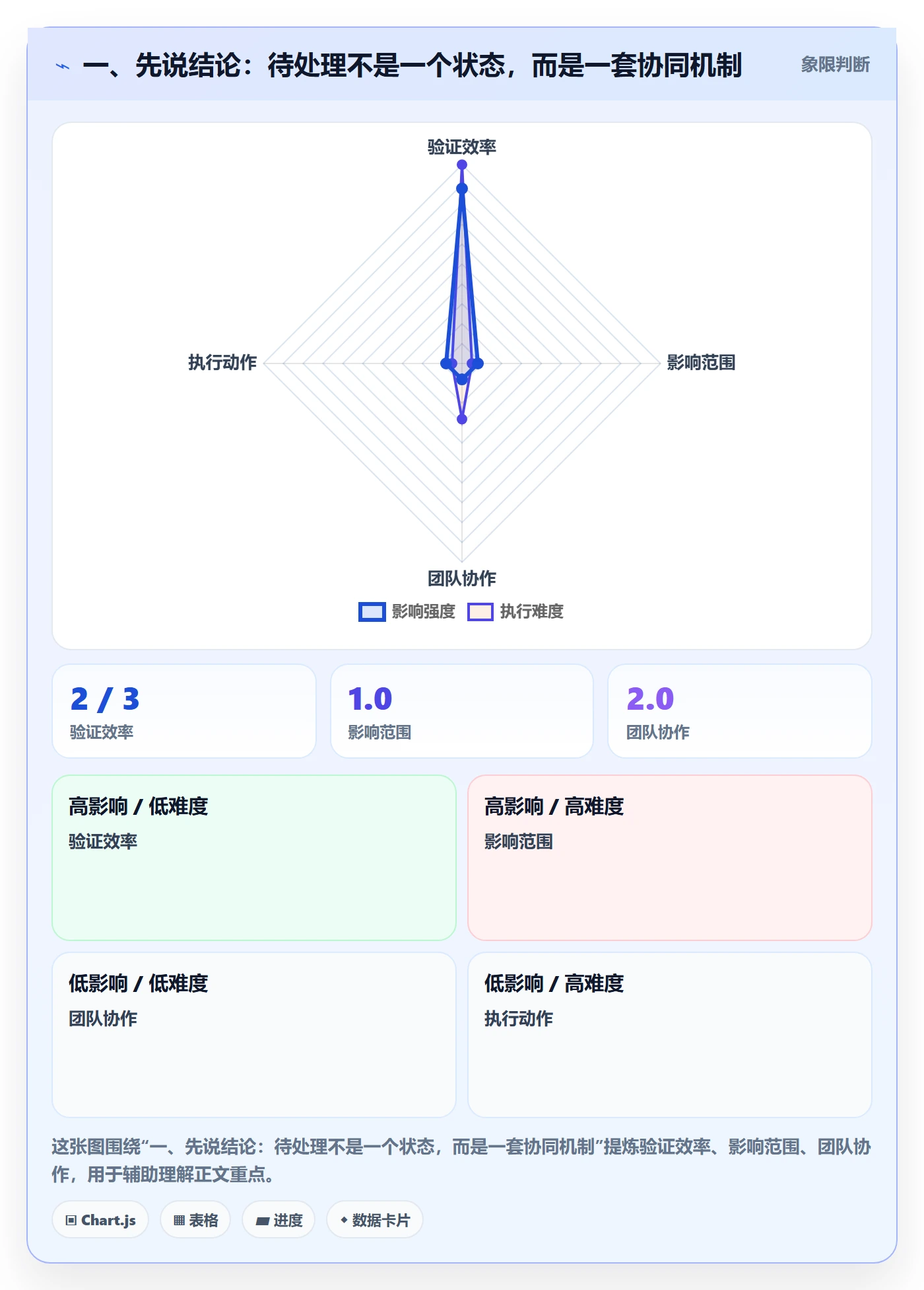 看板待处理全流程：管理层协同管理与一文讲清