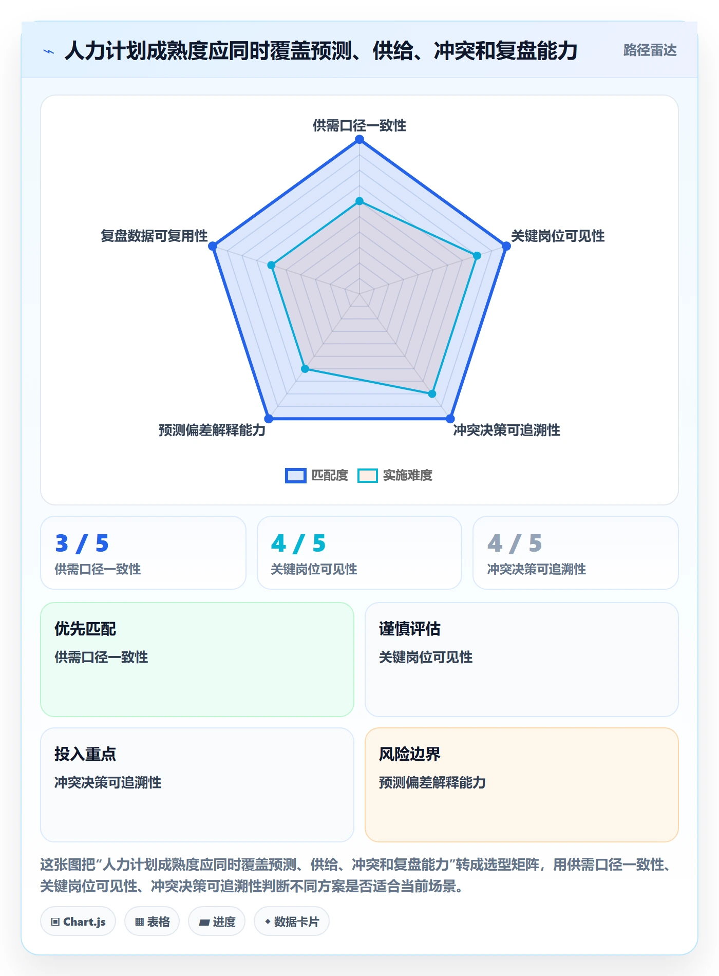 人员投入怎么做？PMO最佳实践：人力资源计划从0到1