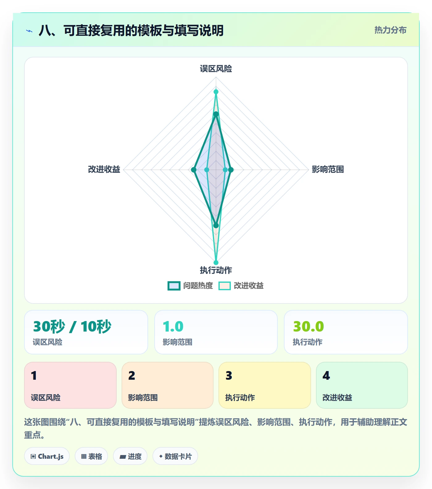 八、可直接复用的模板与填写说明