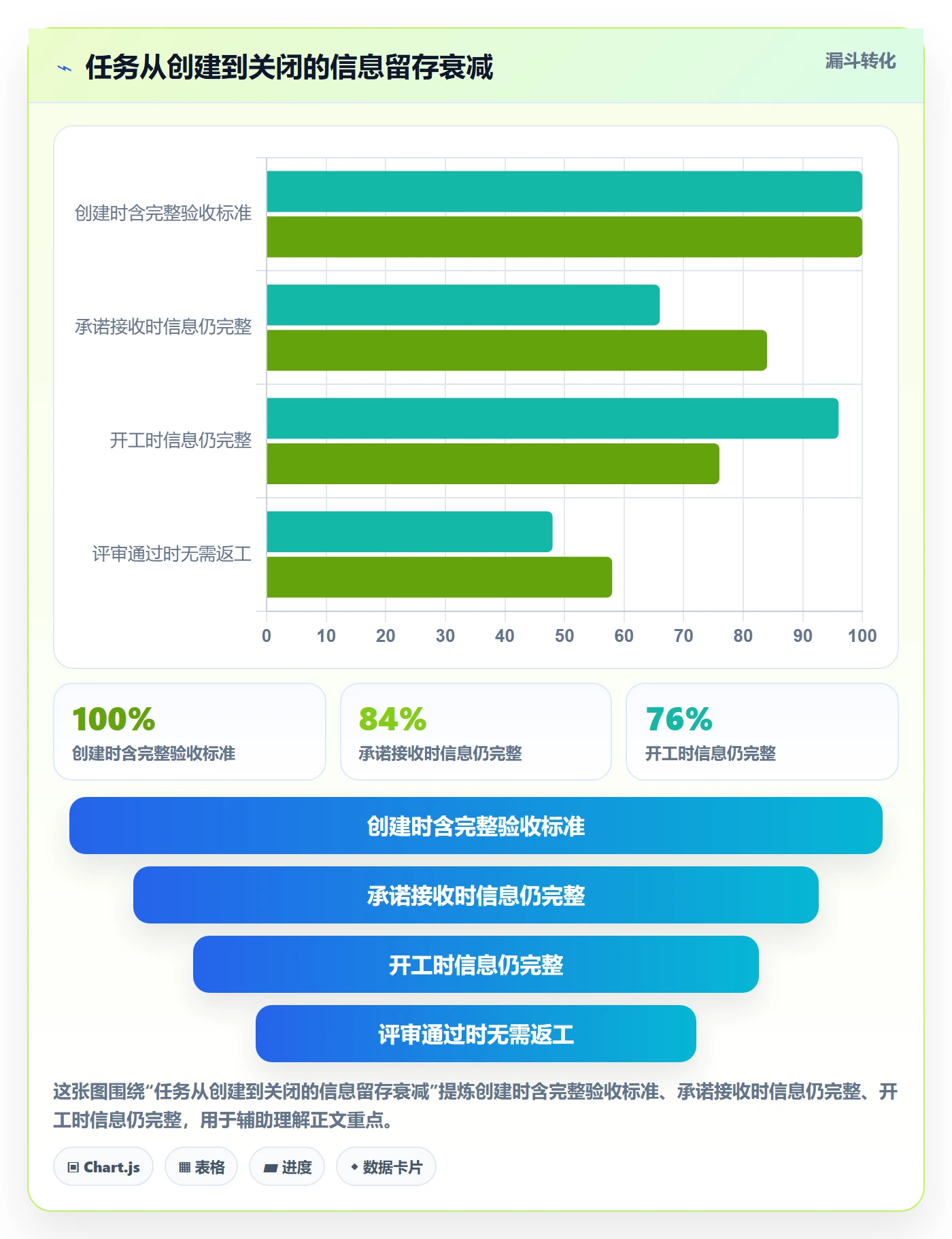 派发流程与规范:研发团队任务分派实操方法关键指标