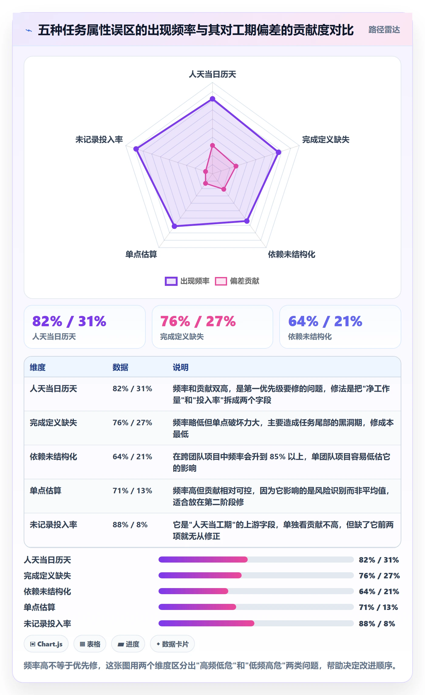 任务属性如何做好实际工期?项目经理实操方法与操作步骤