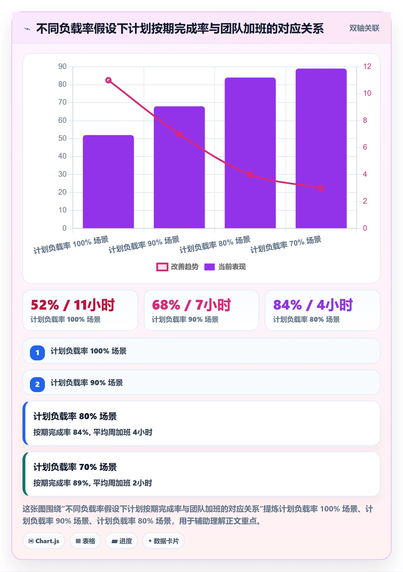 项目规划工作计划教程：研发团队最佳实践，避坑指南