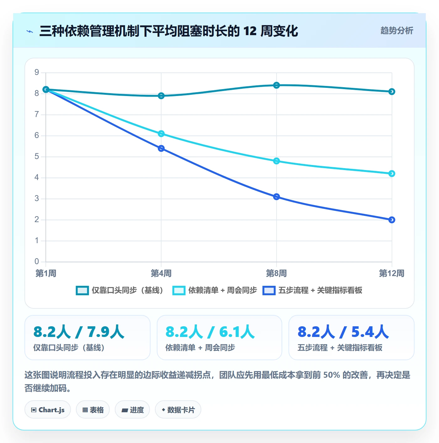 依赖冲突流程与规范：产品经理任务依赖入门指南关键指标