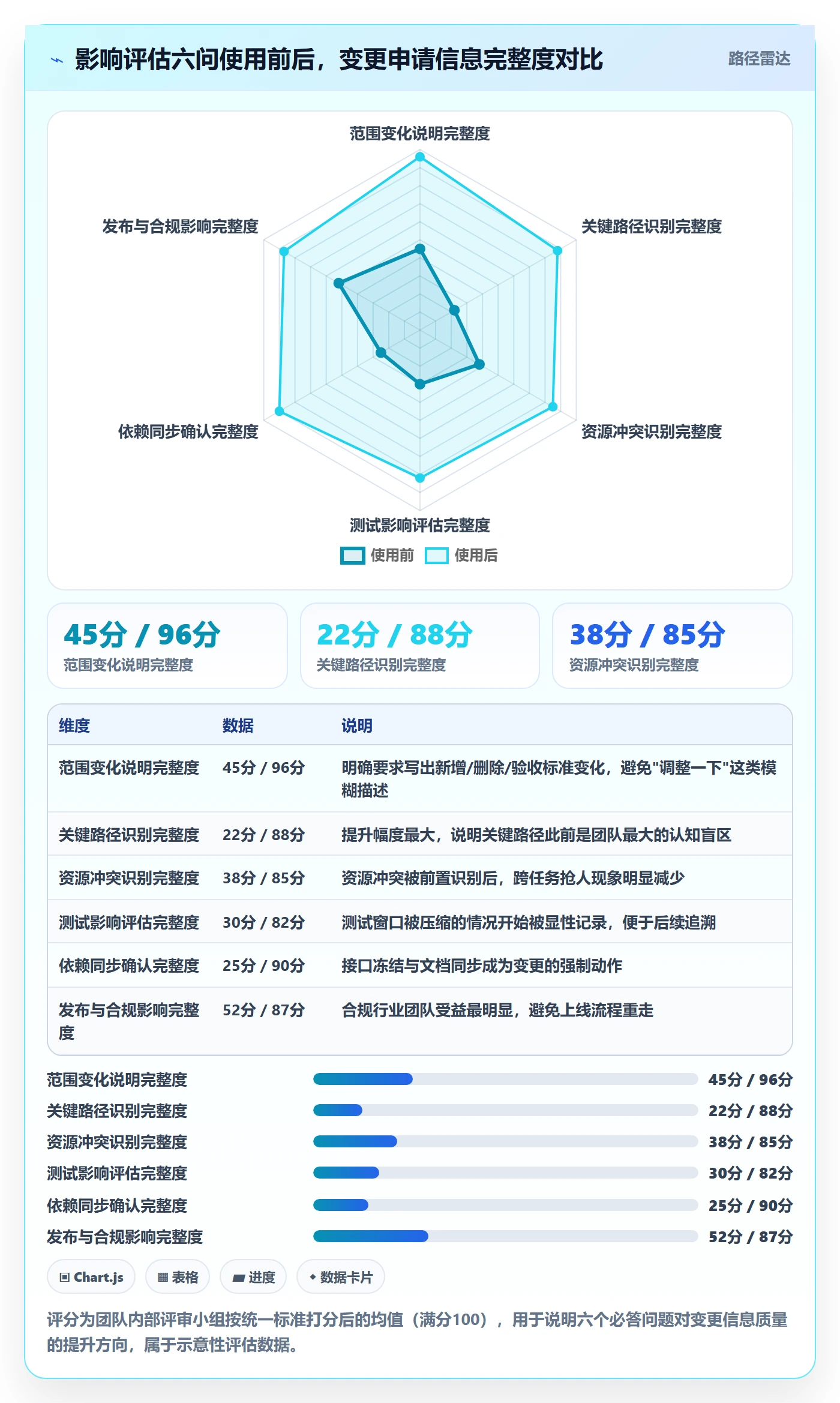 计划调整管理方法大全：研发团队项目规划风险控制落地清单