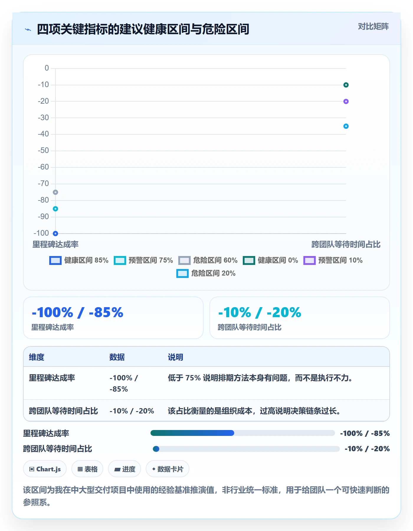 跟踪流程与规范:产品经理进度跟踪实操方法关键指标