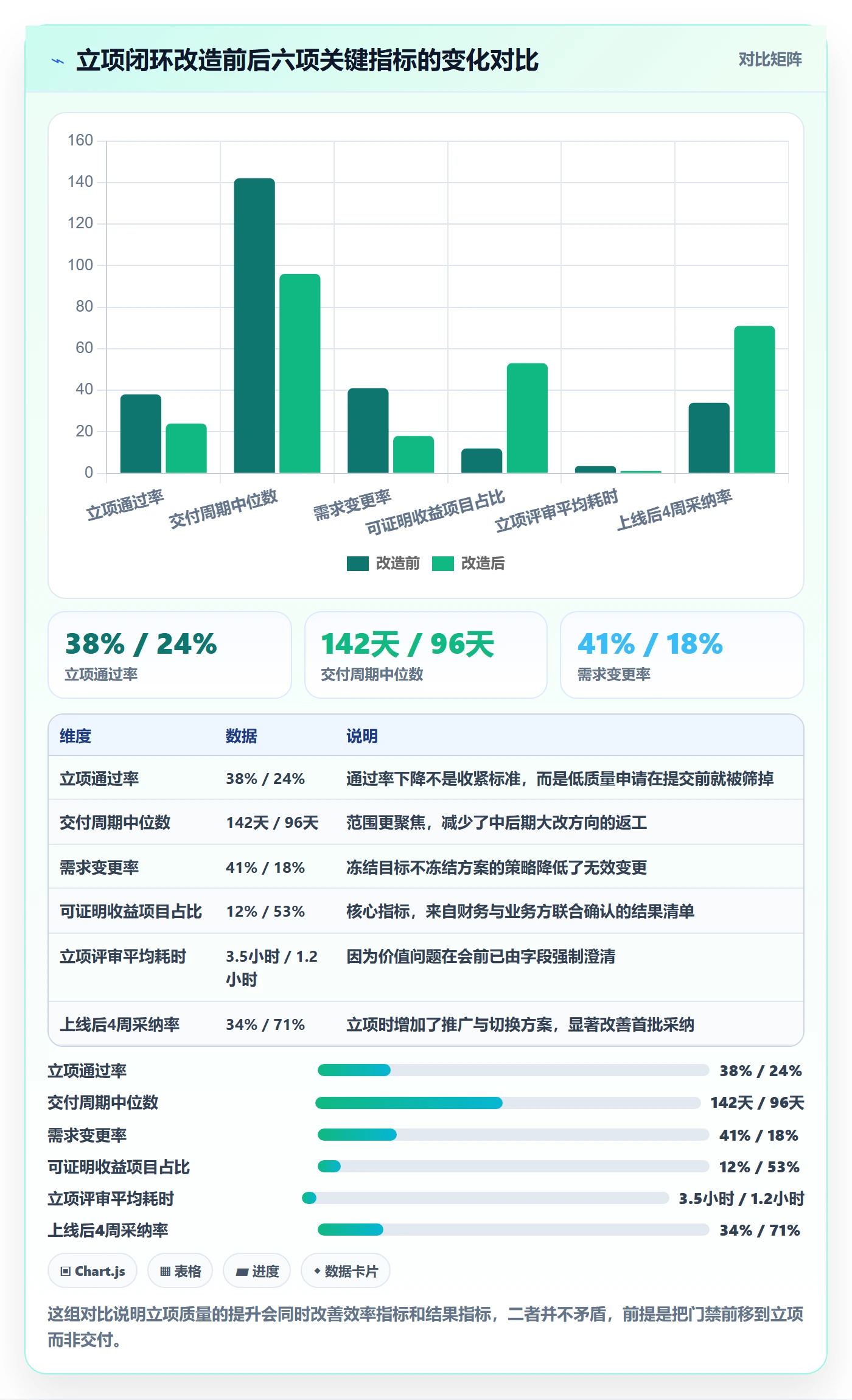 项目价值落地方案:研发团队开展项目立项的最佳实践案例解析
