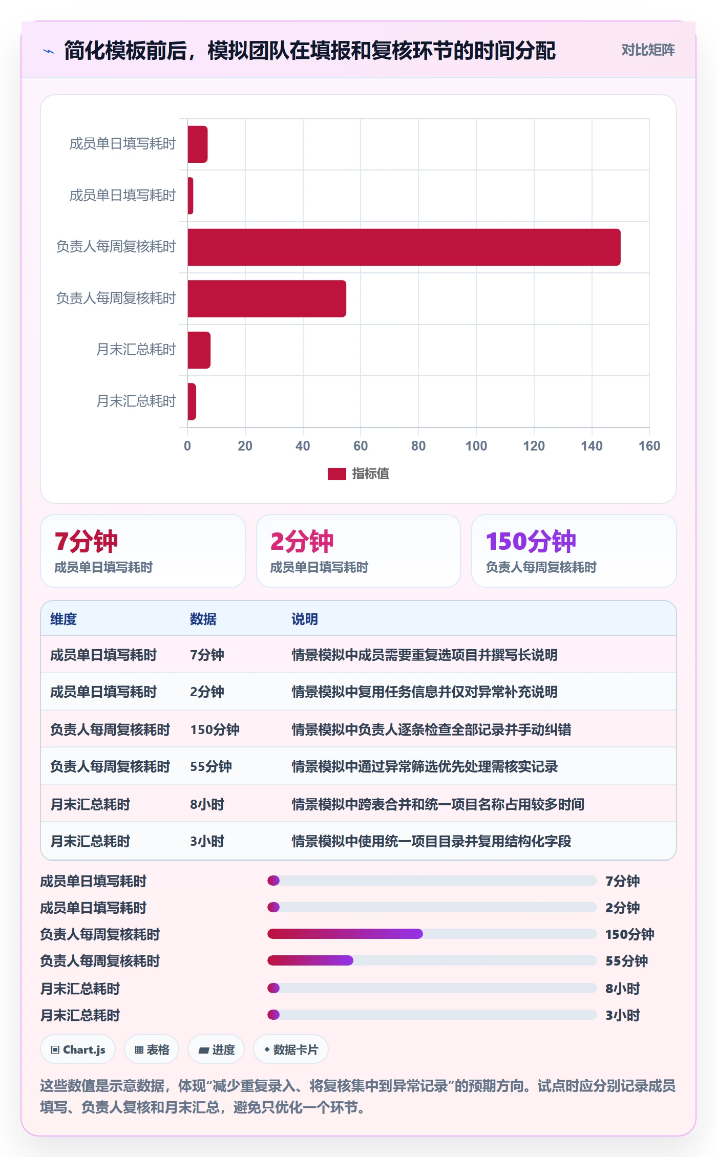 日报工时实操方法:项目成员提升工时表效率的制度设计方法与模板