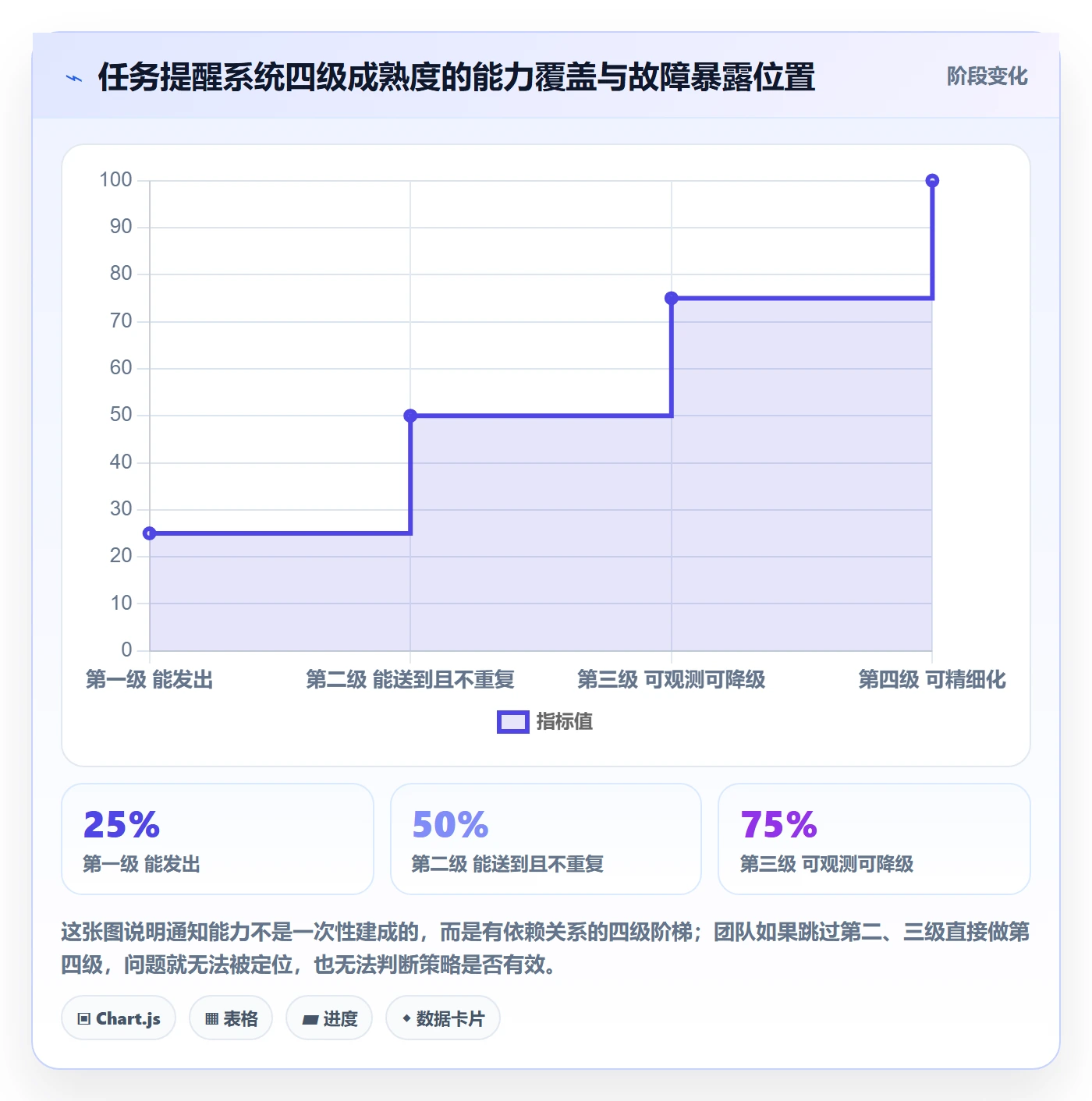 消息通知怎么做？研发团队入门指南：任务提醒从0到1