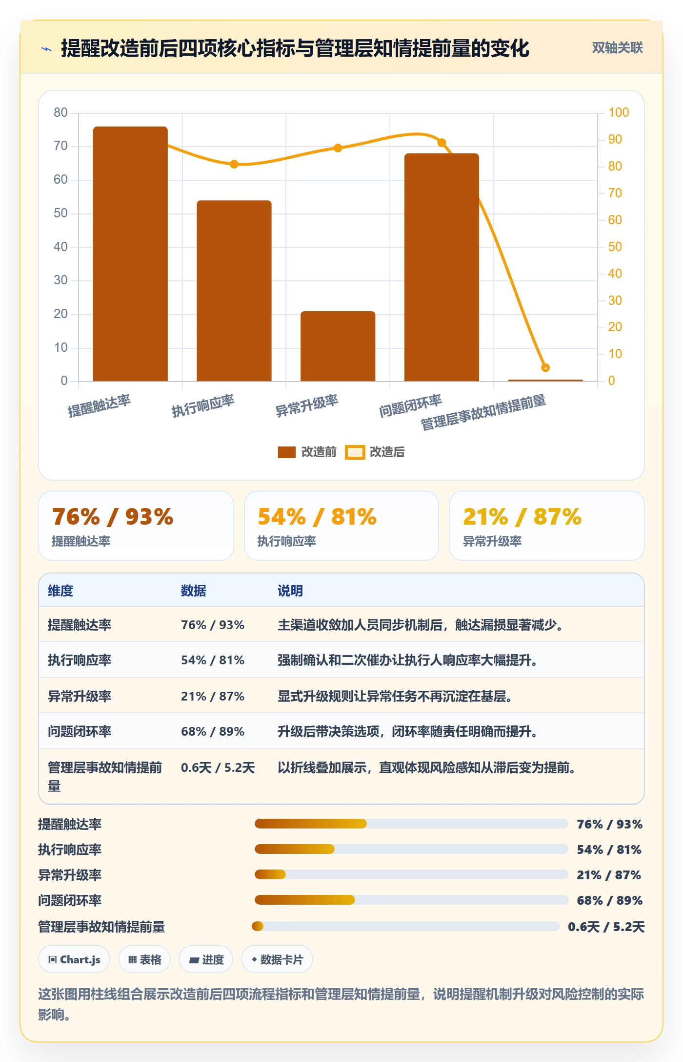 任务提醒消息通知全流程：管理层风险控制与一文讲清