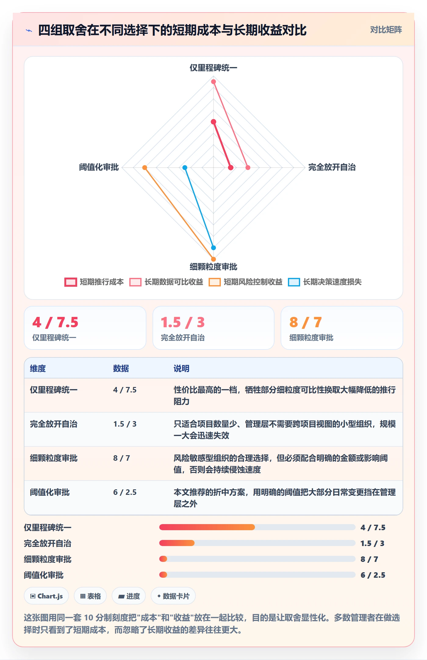 里程碑里程碑计划教程：管理层流程优化，避坑指南