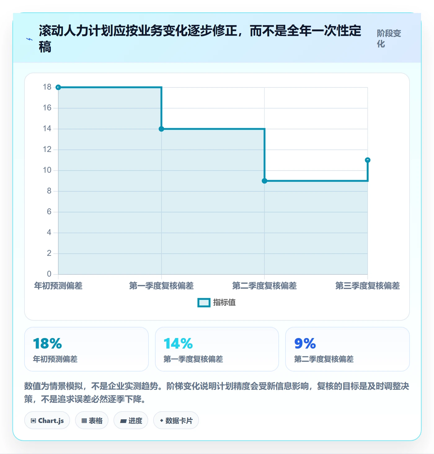 人力资源计划工作量全流程：管理层效率提升与一文讲清