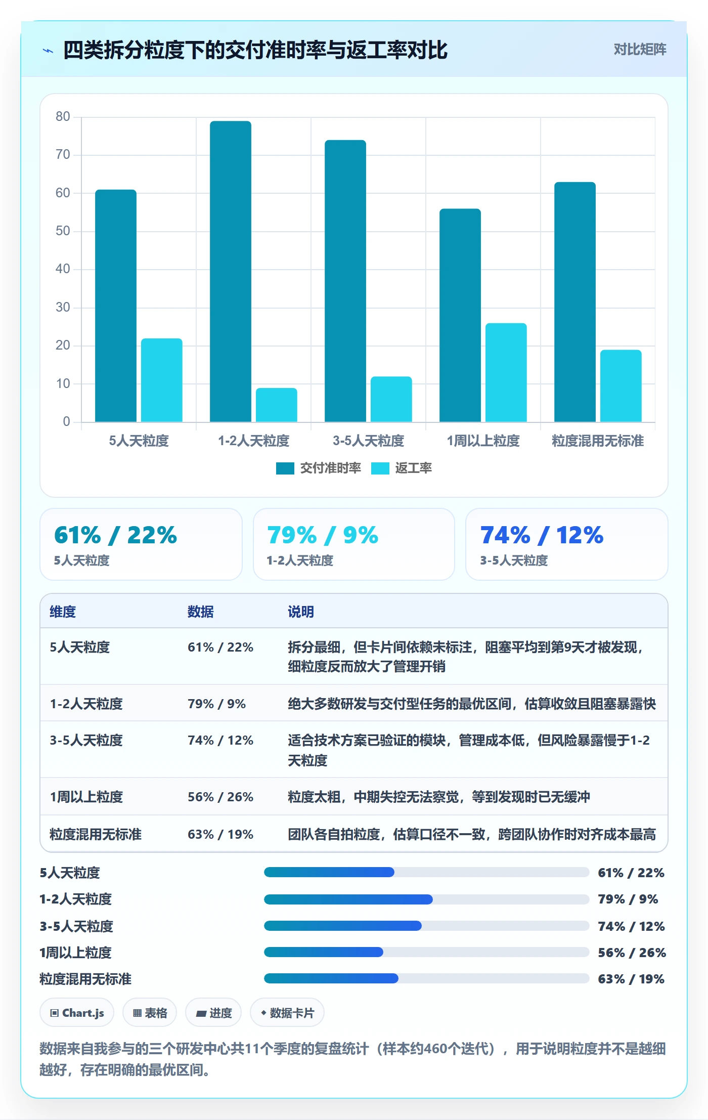 任务管理如何做好任务拆分？管理层实操方法与操作步骤