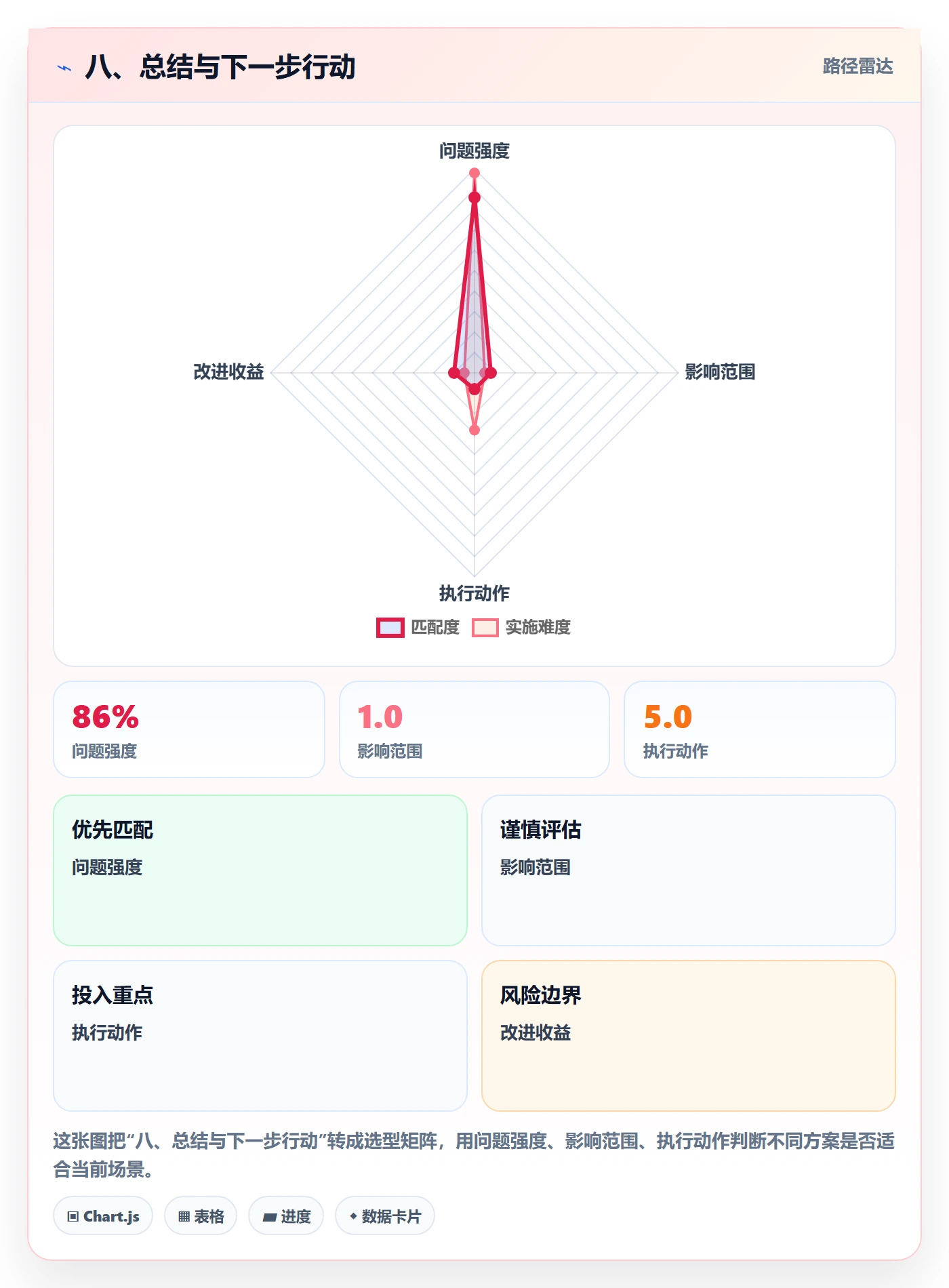 八、总结与下一步行动
