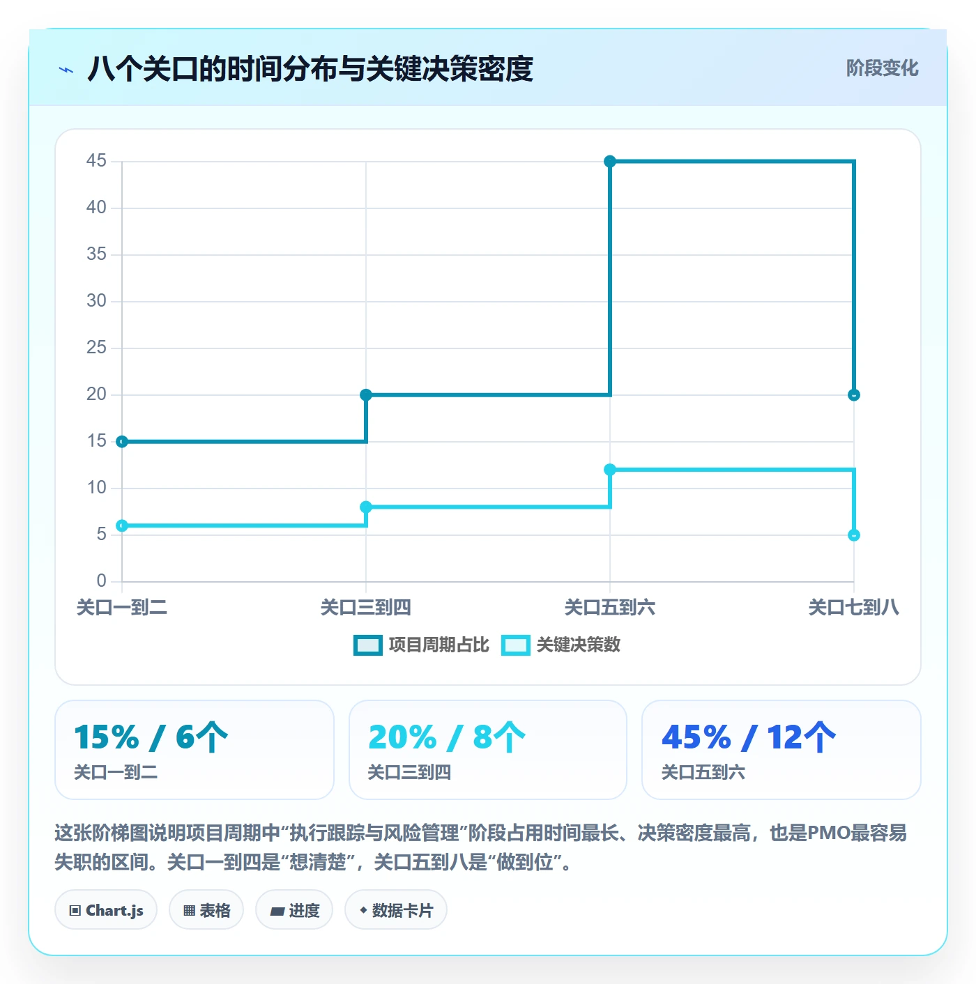 项目目标关键结果全流程:PMO流程优化与一文讲清