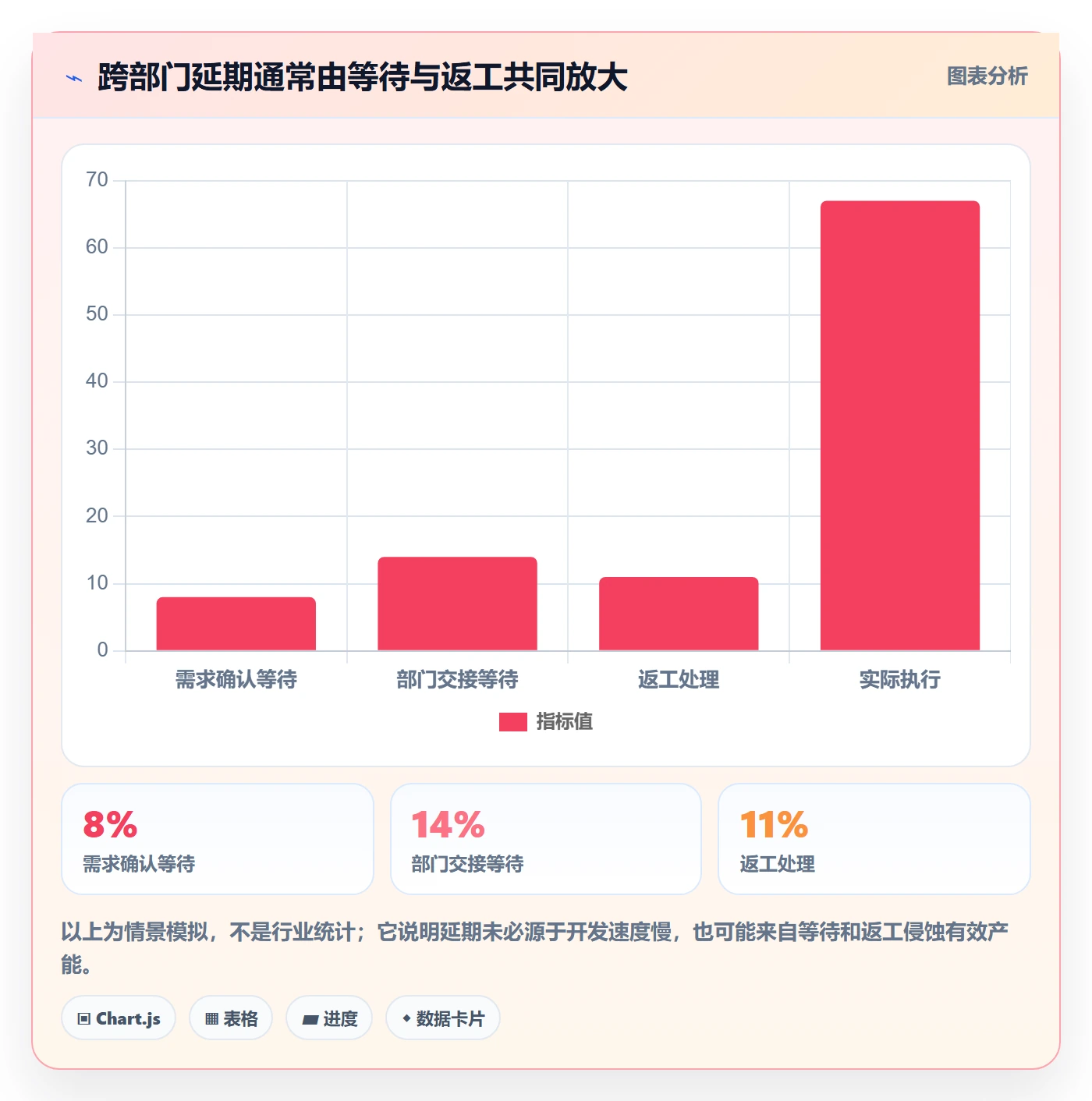 迭代进度怎么做?跨部门团队协同管理:迭代管理从0到1
