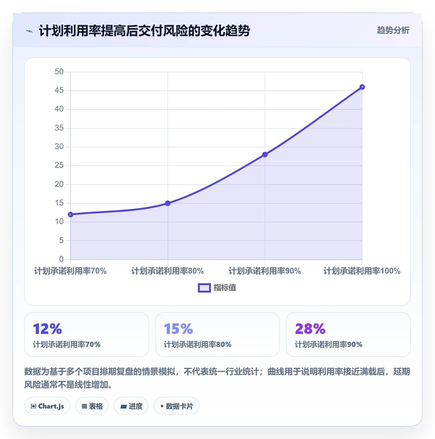 人力资源计划可用工时全流程:研发团队实操方法与一文讲清