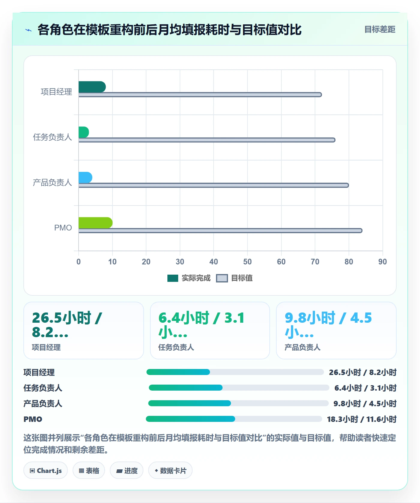 标准项目管理指南:管理层如何做好项目模板,数据分析全流程